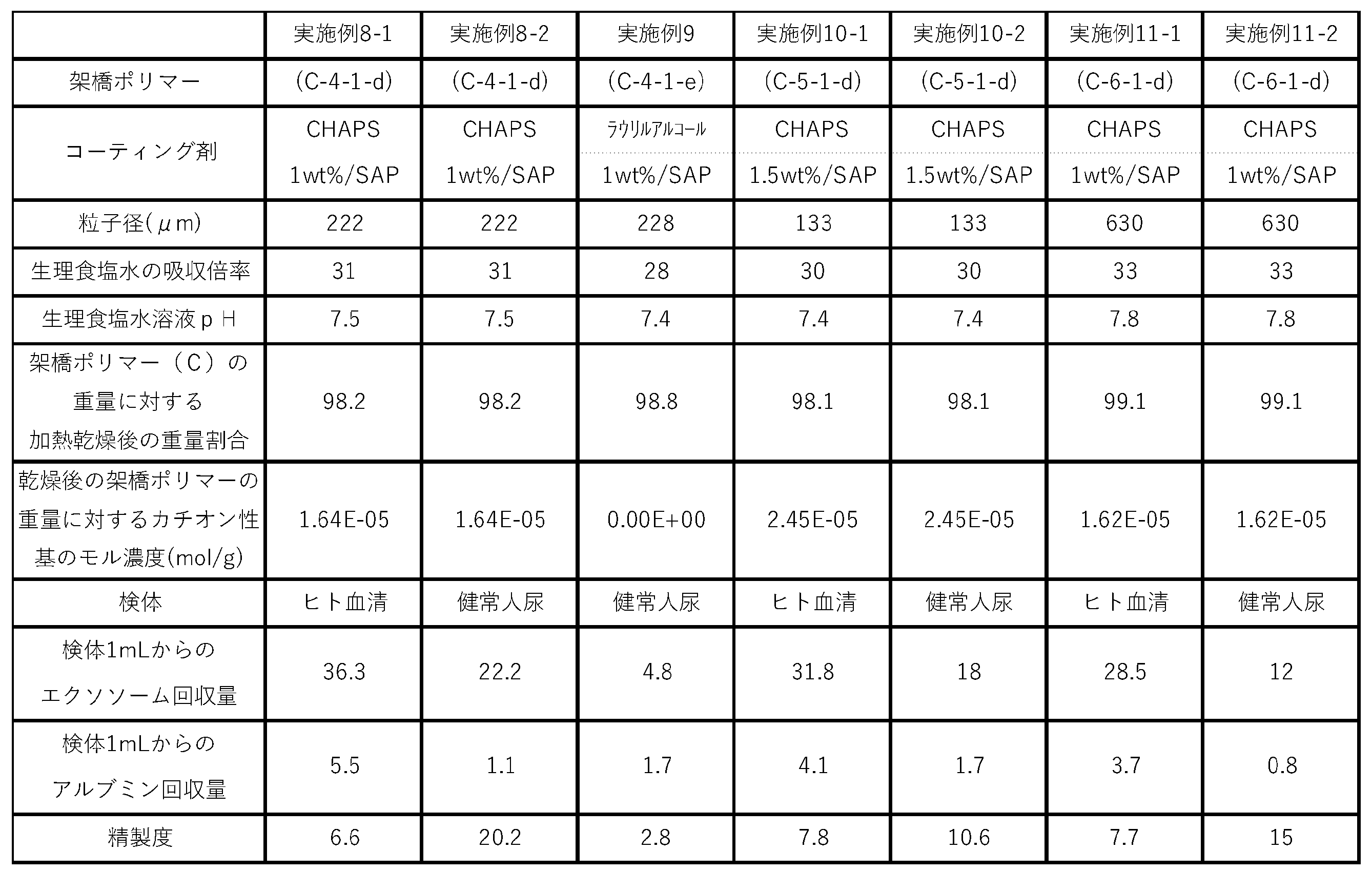 Figure JPOXMLDOC01-appb-T000004