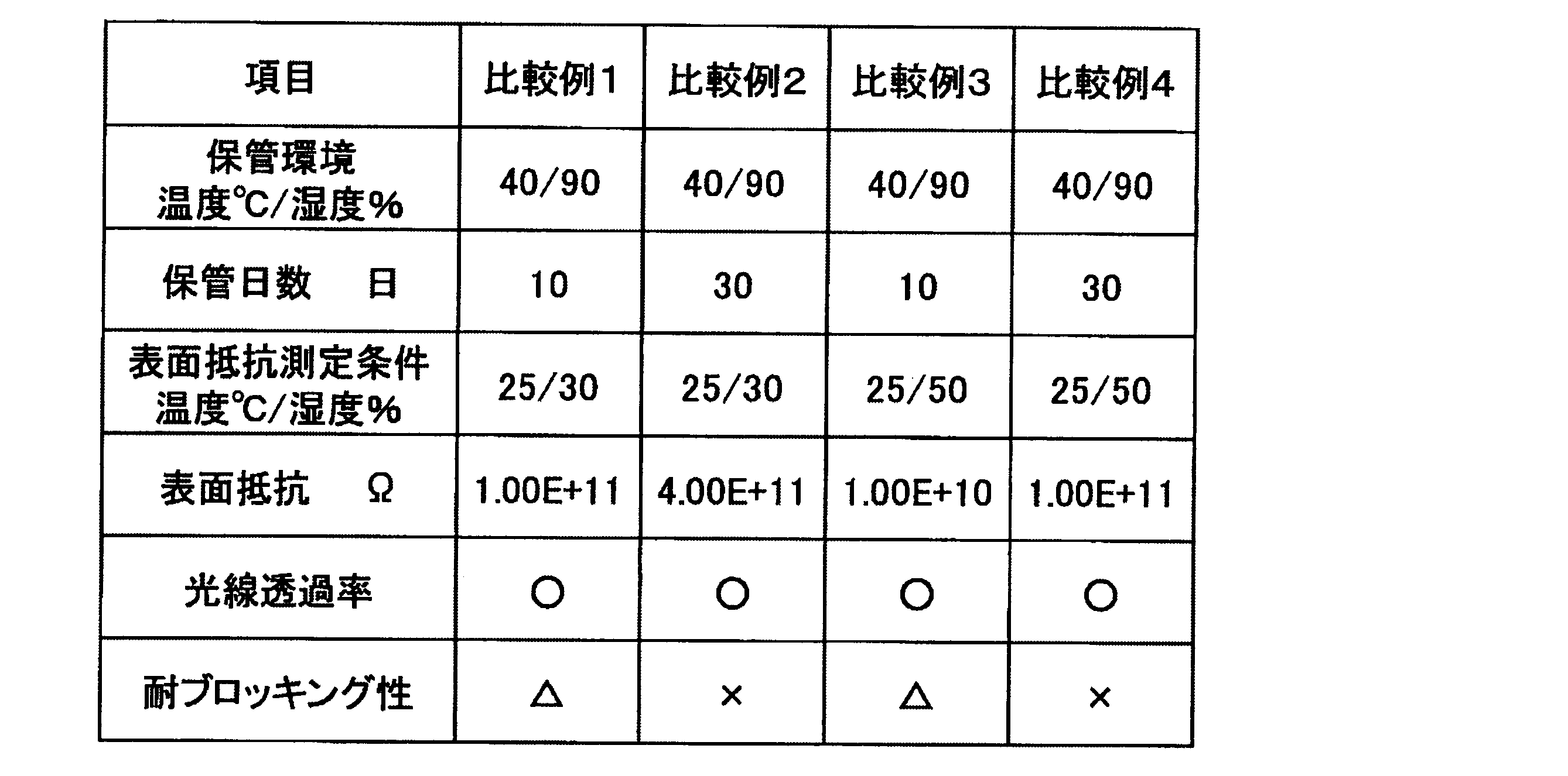 Figure JPOXMLDOC01-appb-T000003