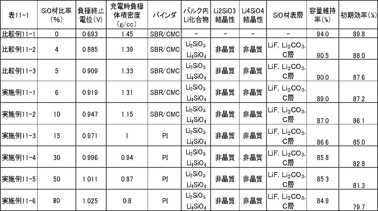 Figure JPOXMLDOC01-appb-T000012