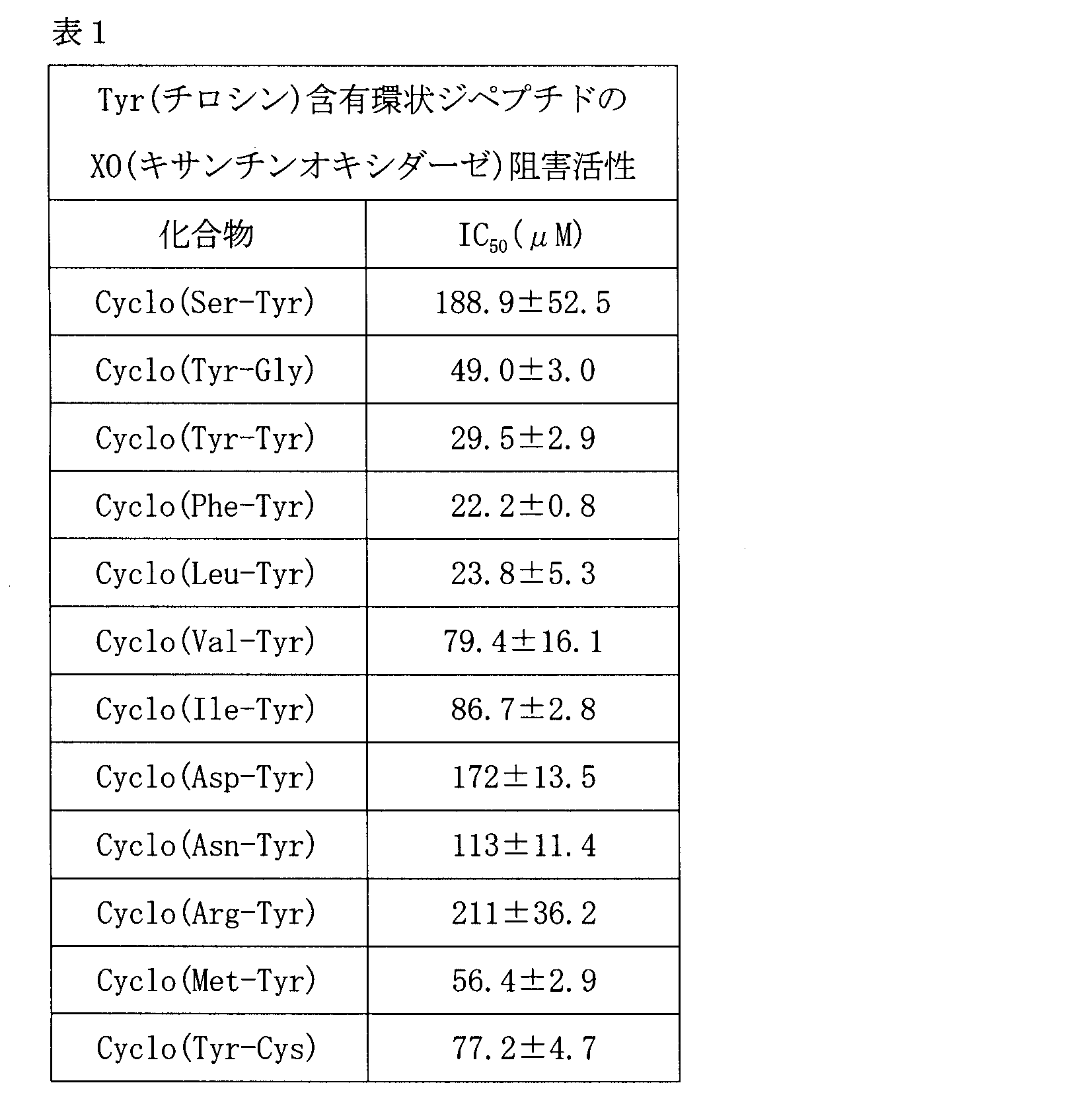 Figure JPOXMLDOC01-appb-T000002