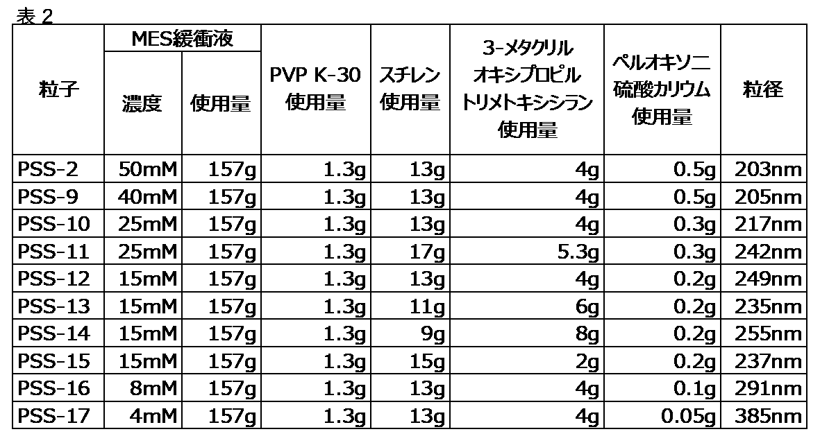 Figure JPOXMLDOC01-appb-T000028