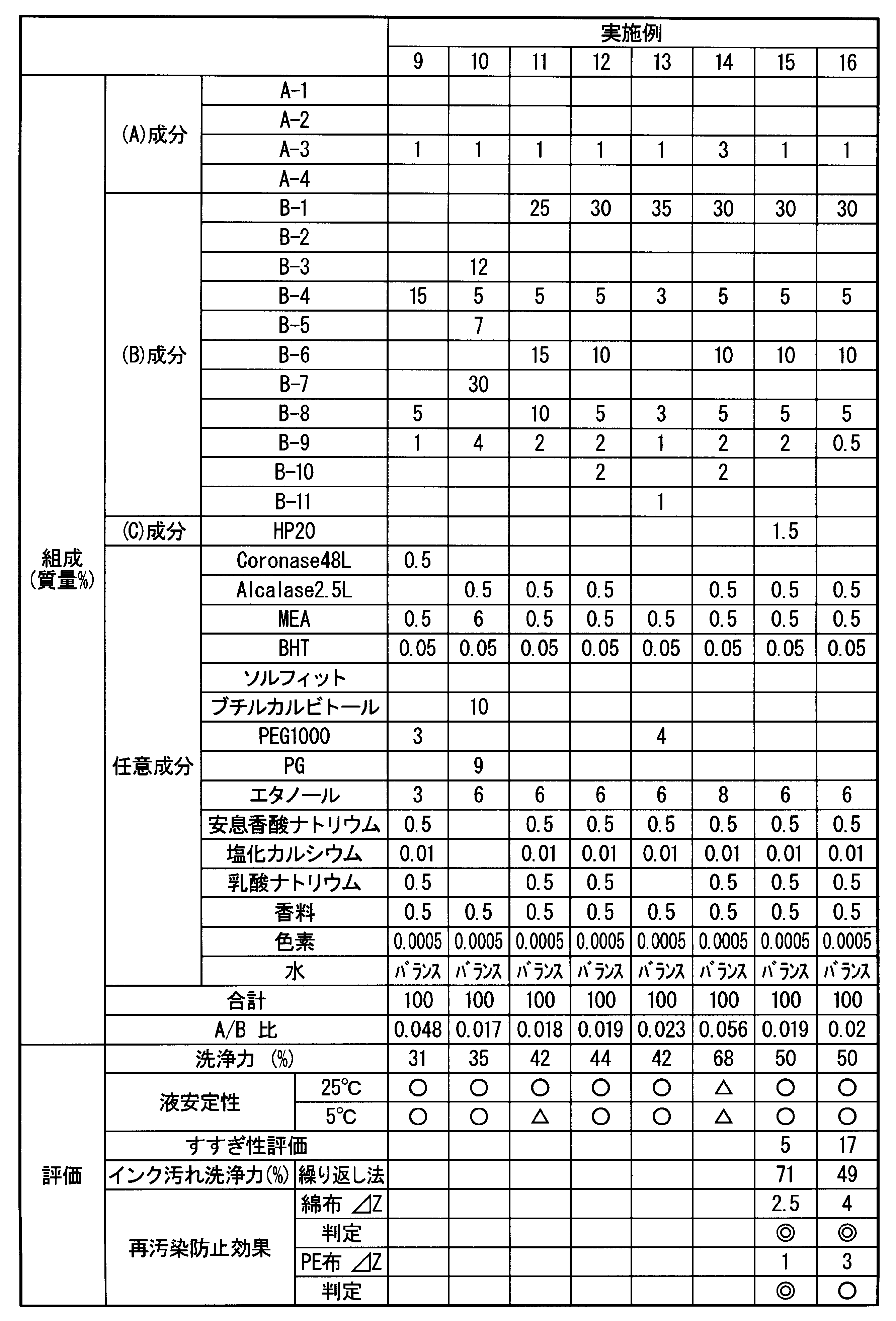 Figure JPOXMLDOC01-appb-T000005