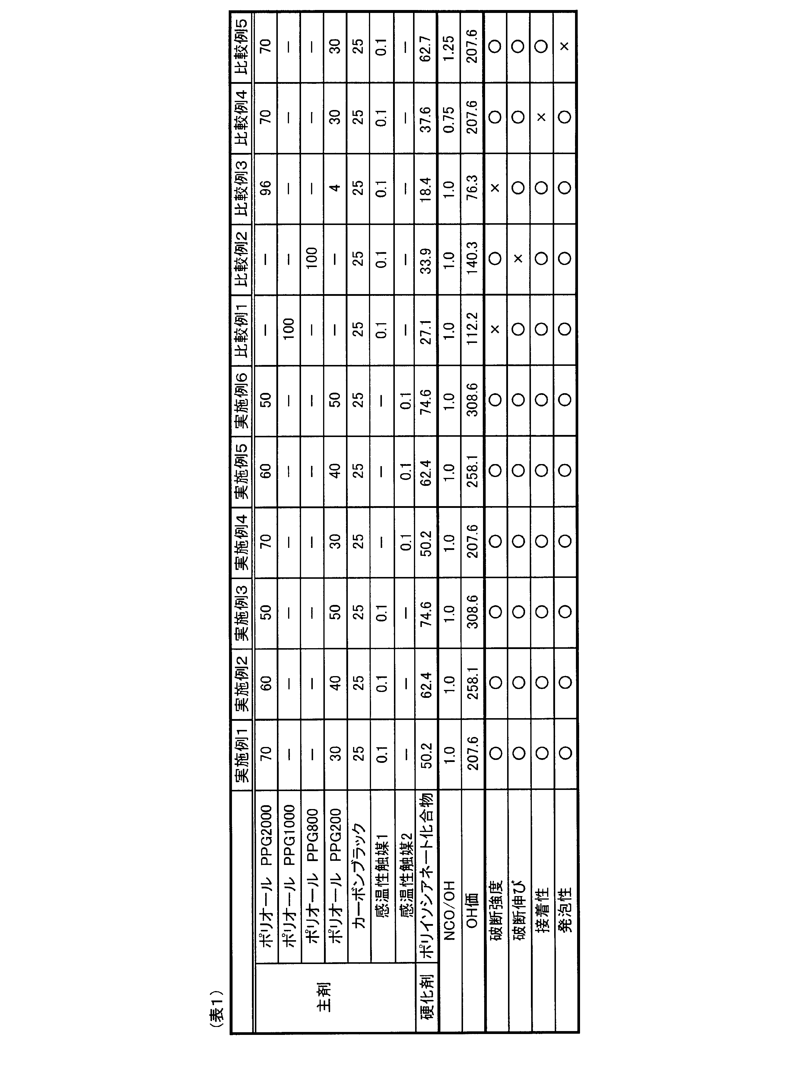 Figure JPOXMLDOC01-appb-T000005