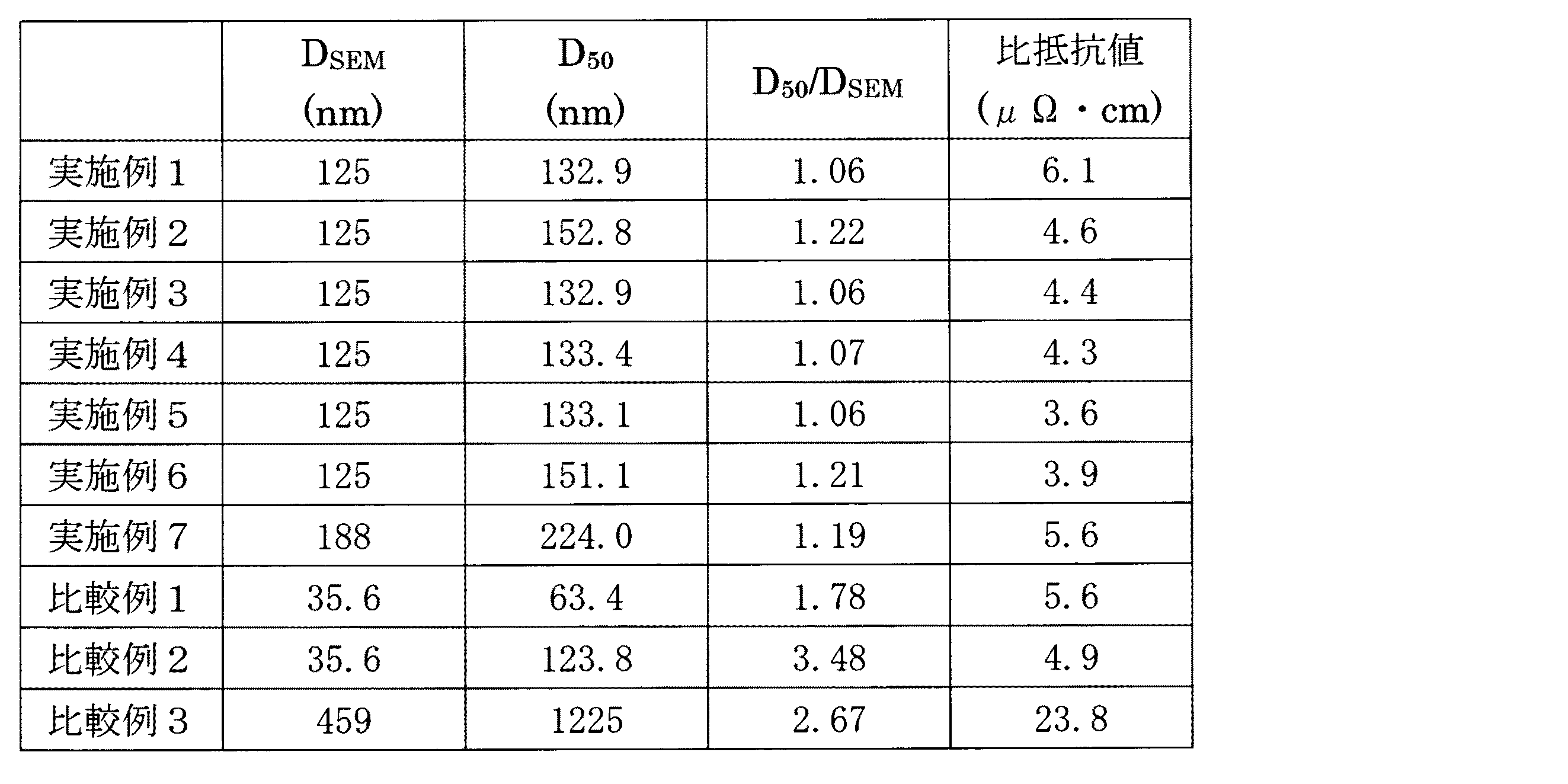 Figure 2017002394