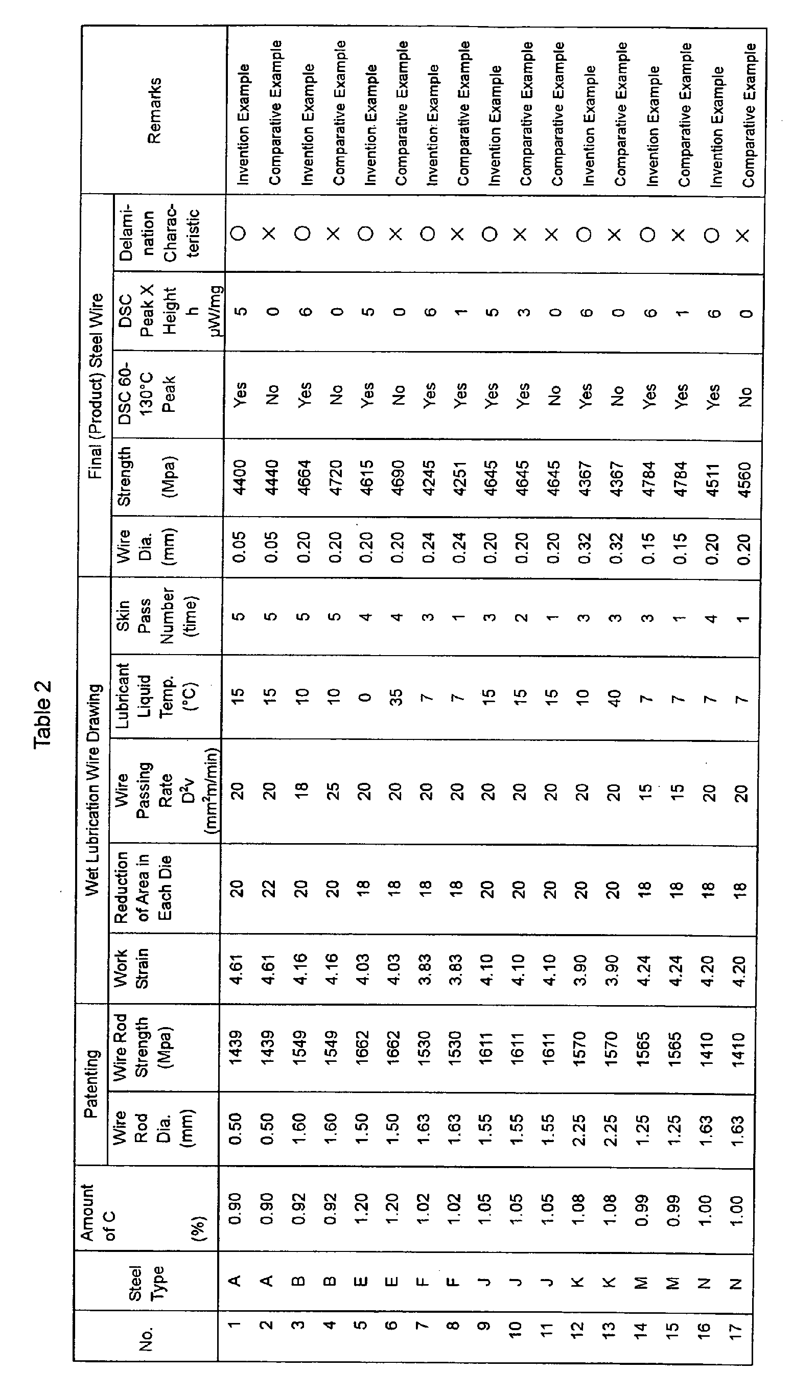 Figure 00330001