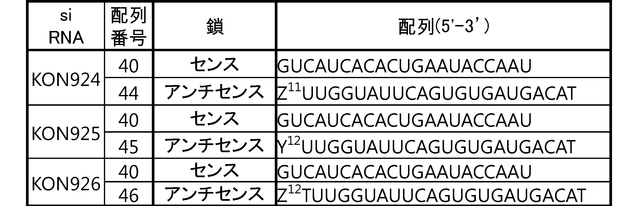 Figure JPOXMLDOC01-appb-T000125