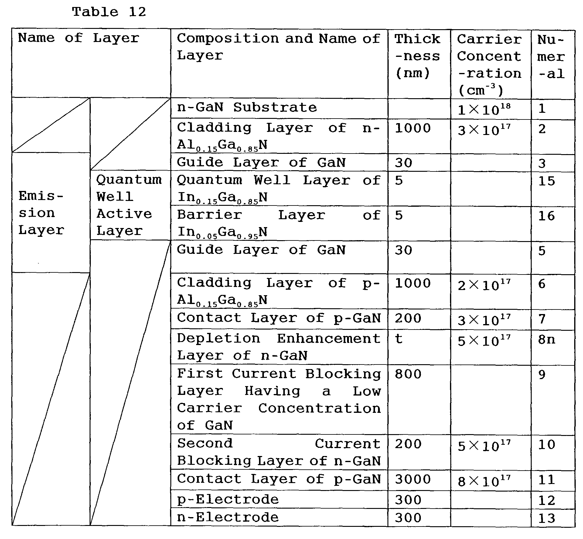 Figure 00670001