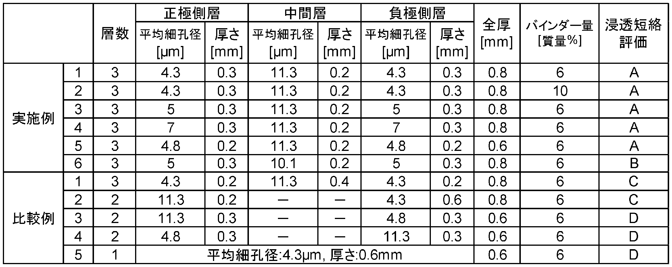 Figure JPOXMLDOC01-appb-T000001