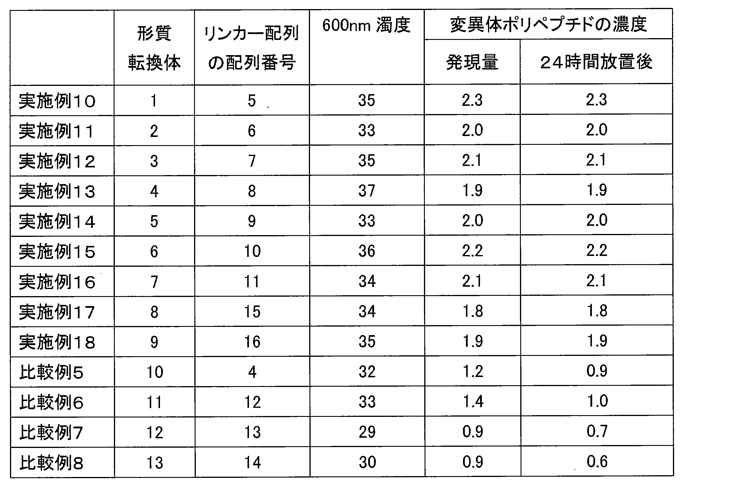 Figure JPOXMLDOC01-appb-T000004