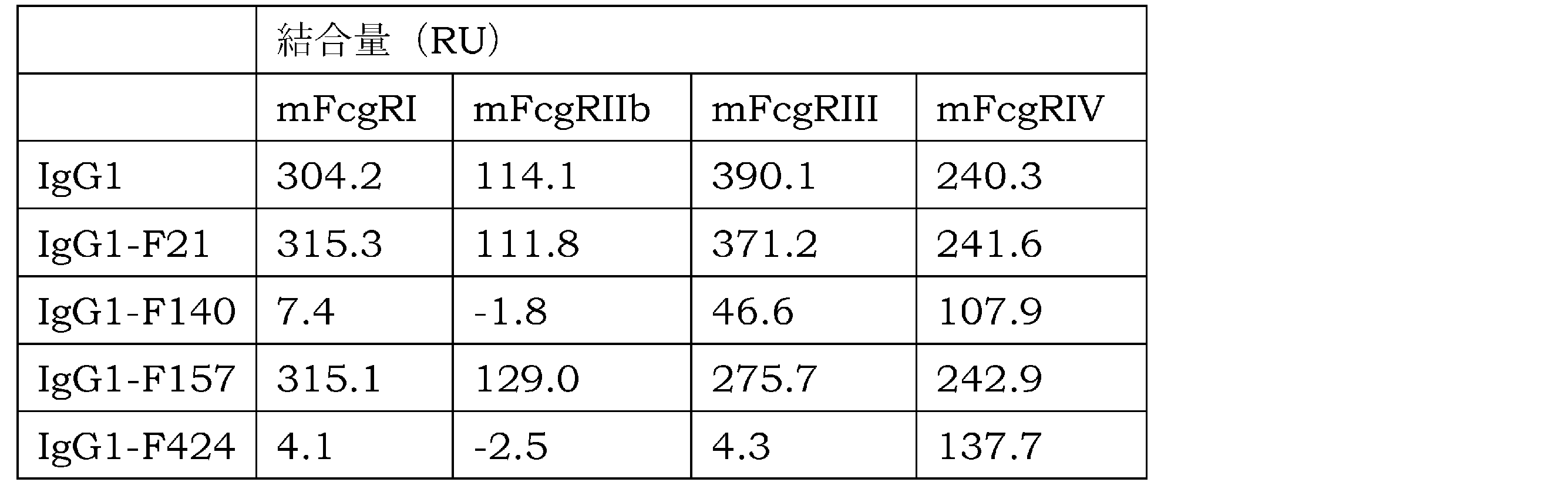 Figure JPOXMLDOC01-appb-T000007