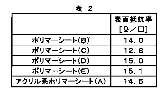 Figure JPOXMLDOC01-appb-T000002
