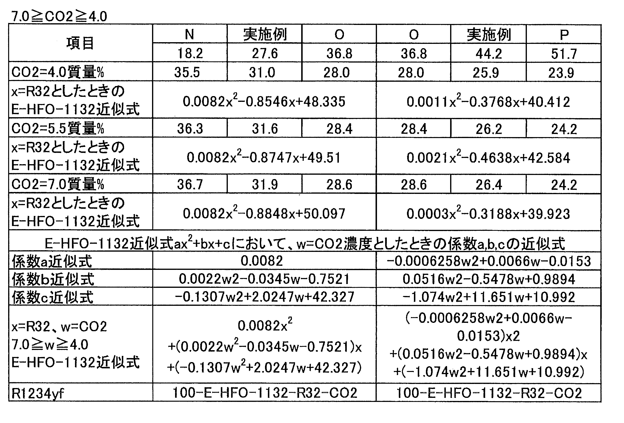 Figure JPOXMLDOC01-appb-T000058