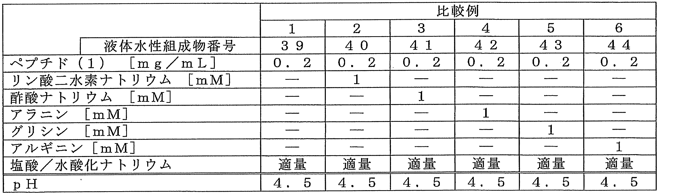 Figure JPOXMLDOC01-appb-T000010