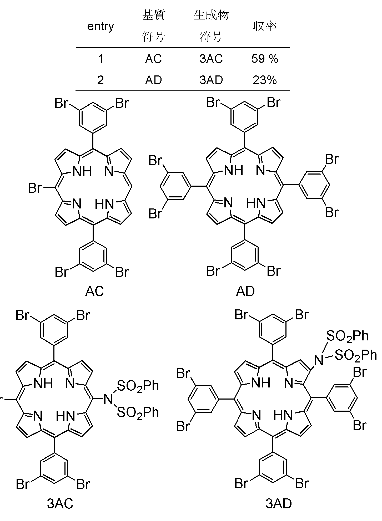 Figure JPOXMLDOC01-appb-T000056