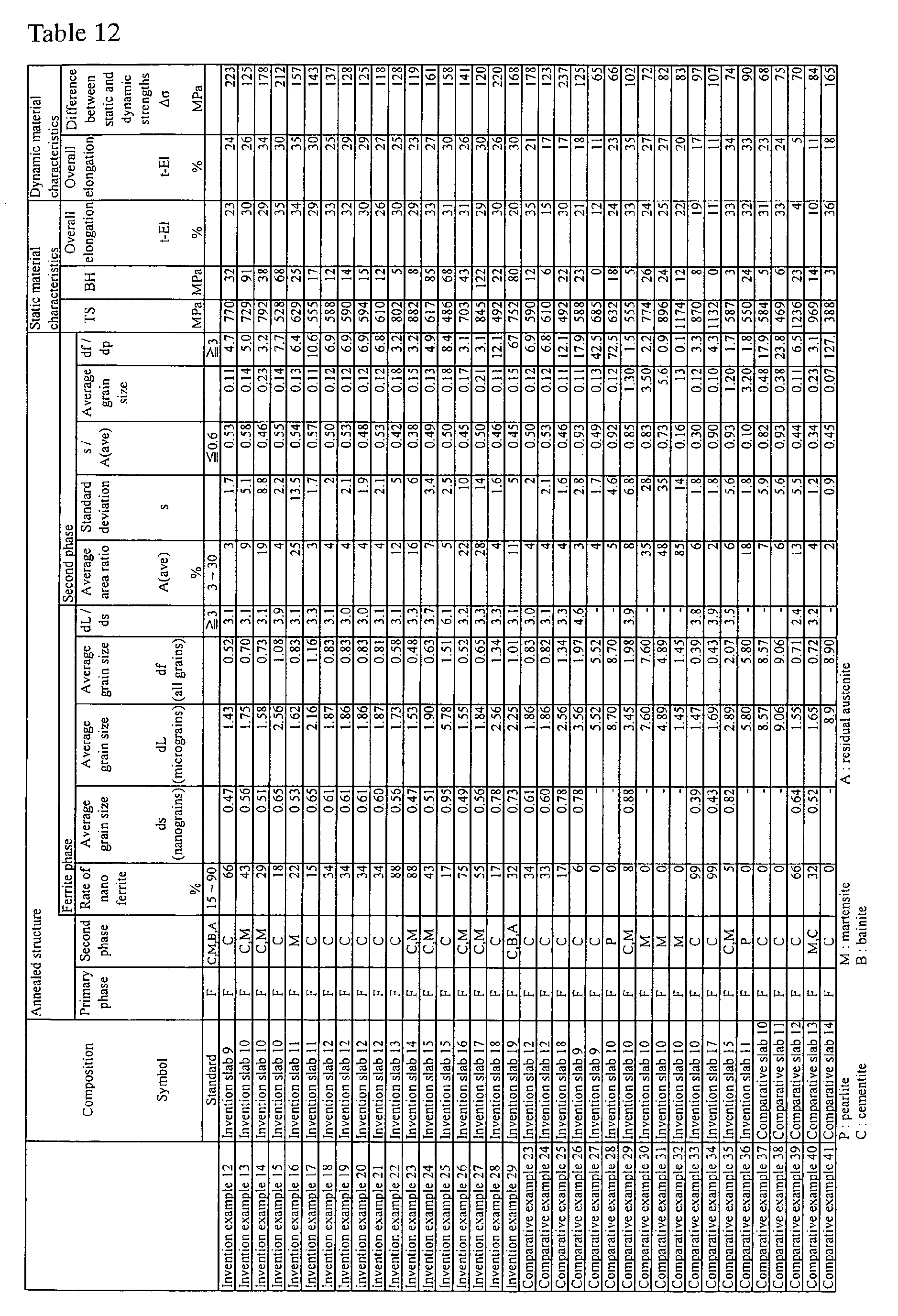 Figure imgb0071