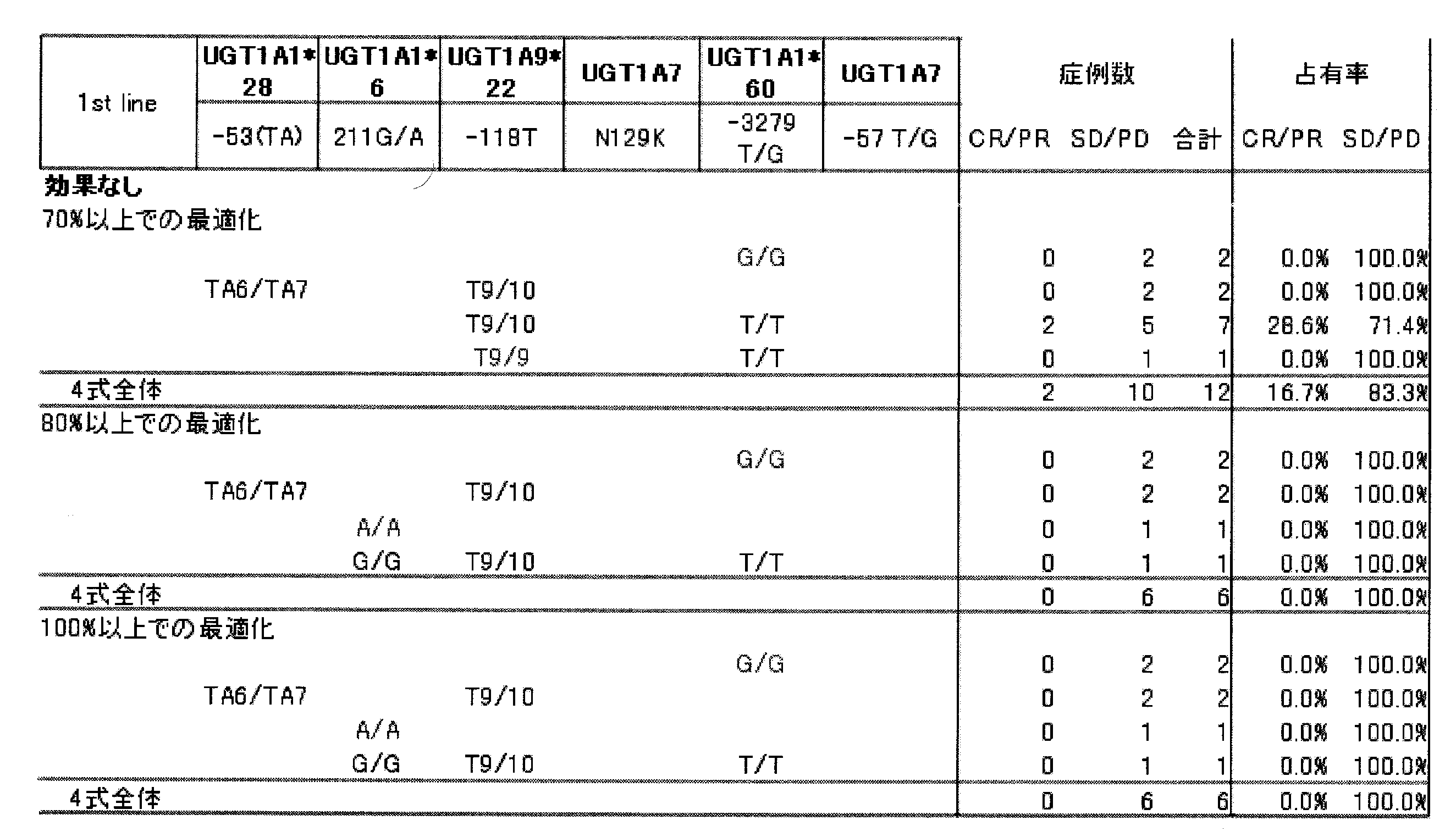 Figure JPOXMLDOC01-appb-T000013