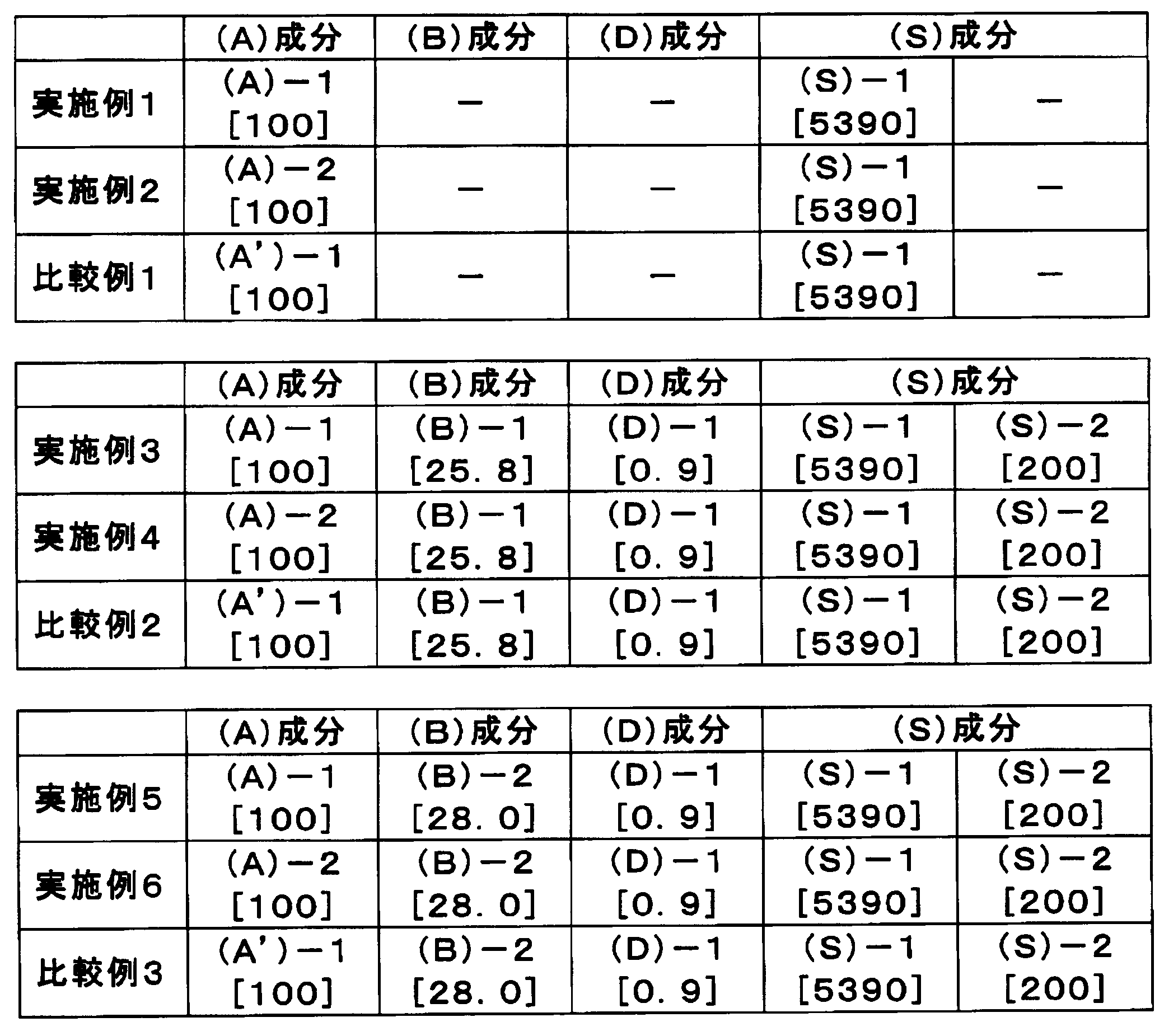 Figure JPOXMLDOC01-appb-T000110
