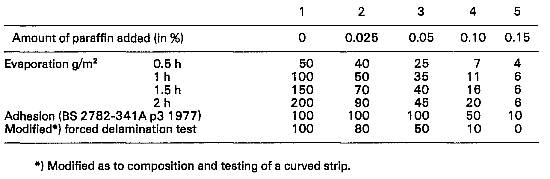 Figure imgb0002