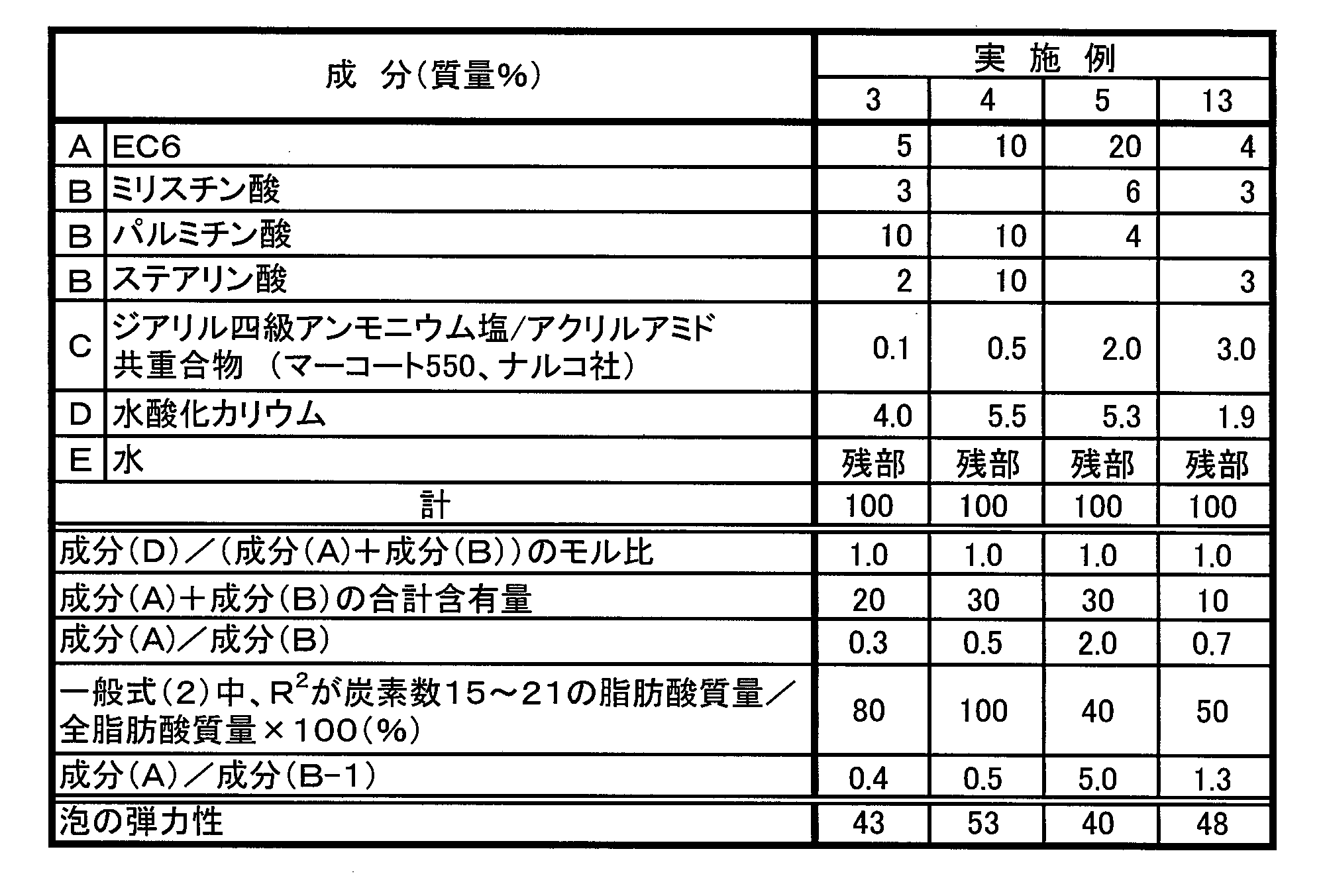 Figure JPOXMLDOC01-appb-T000011