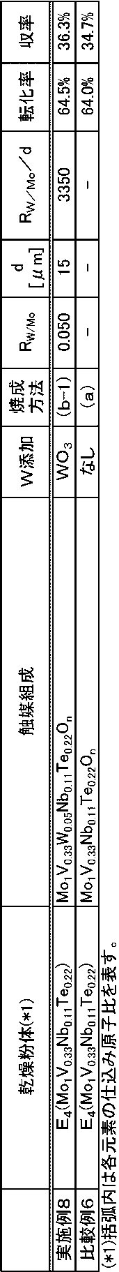 Figure JPOXMLDOC01-appb-T000004