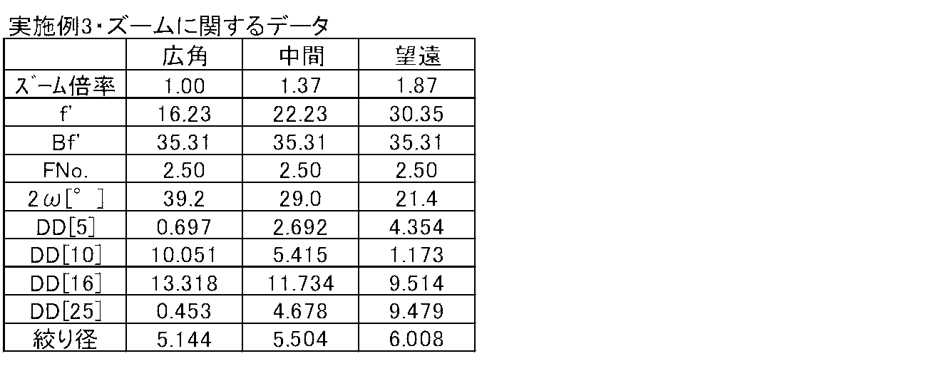 Figure JPOXMLDOC01-appb-T000006