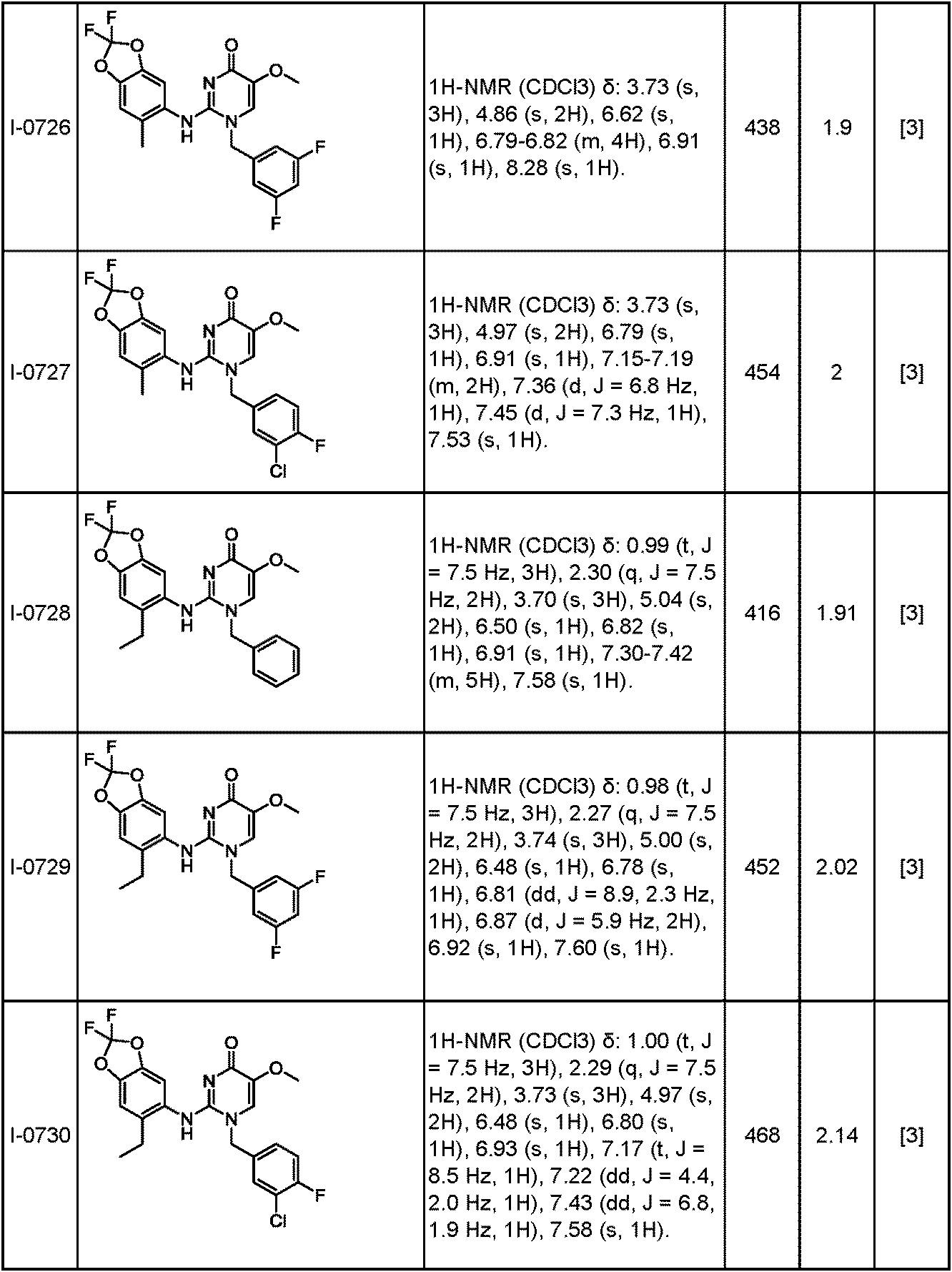 Figure JPOXMLDOC01-appb-T000295