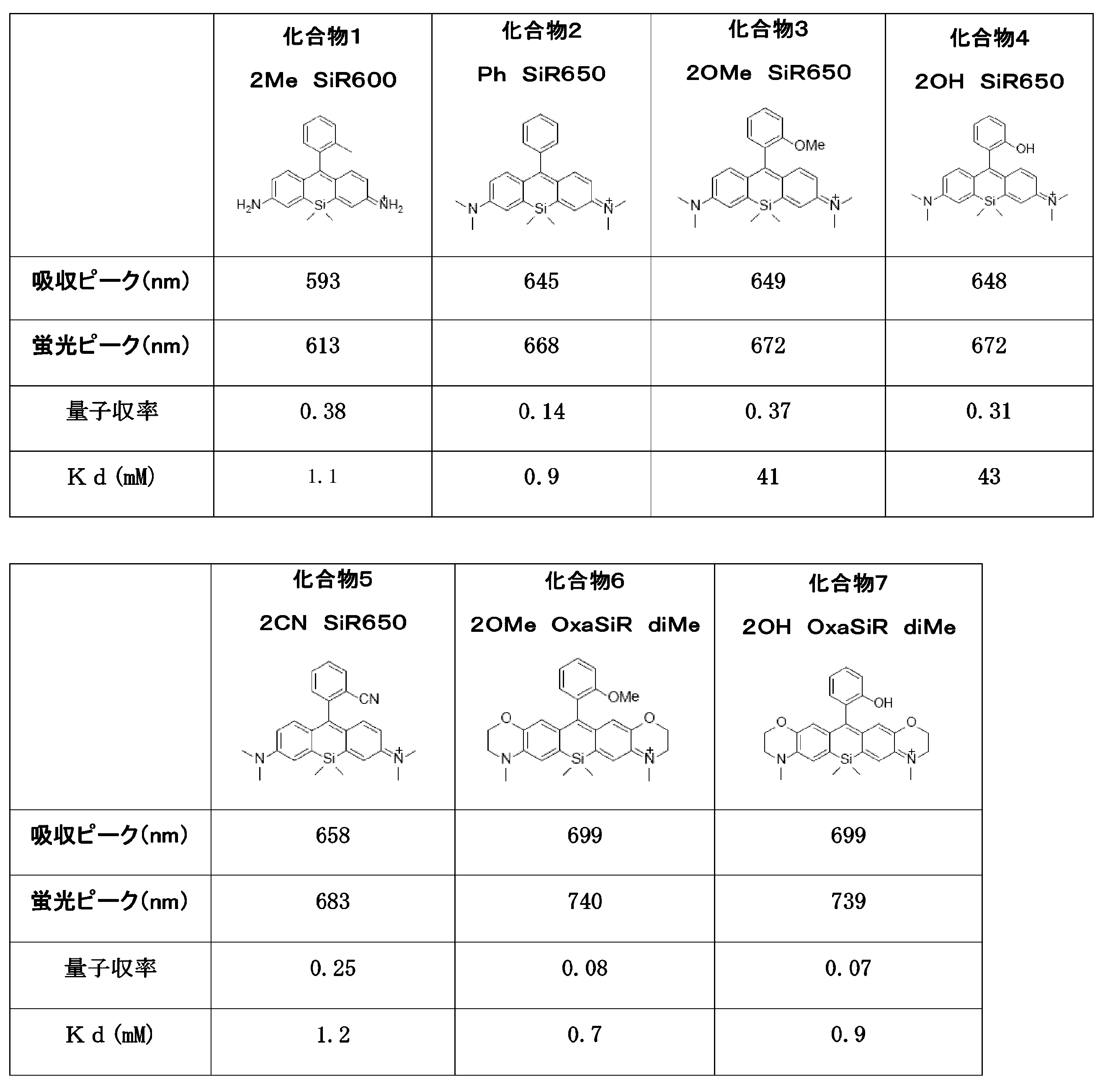 Figure JPOXMLDOC01-appb-T000029