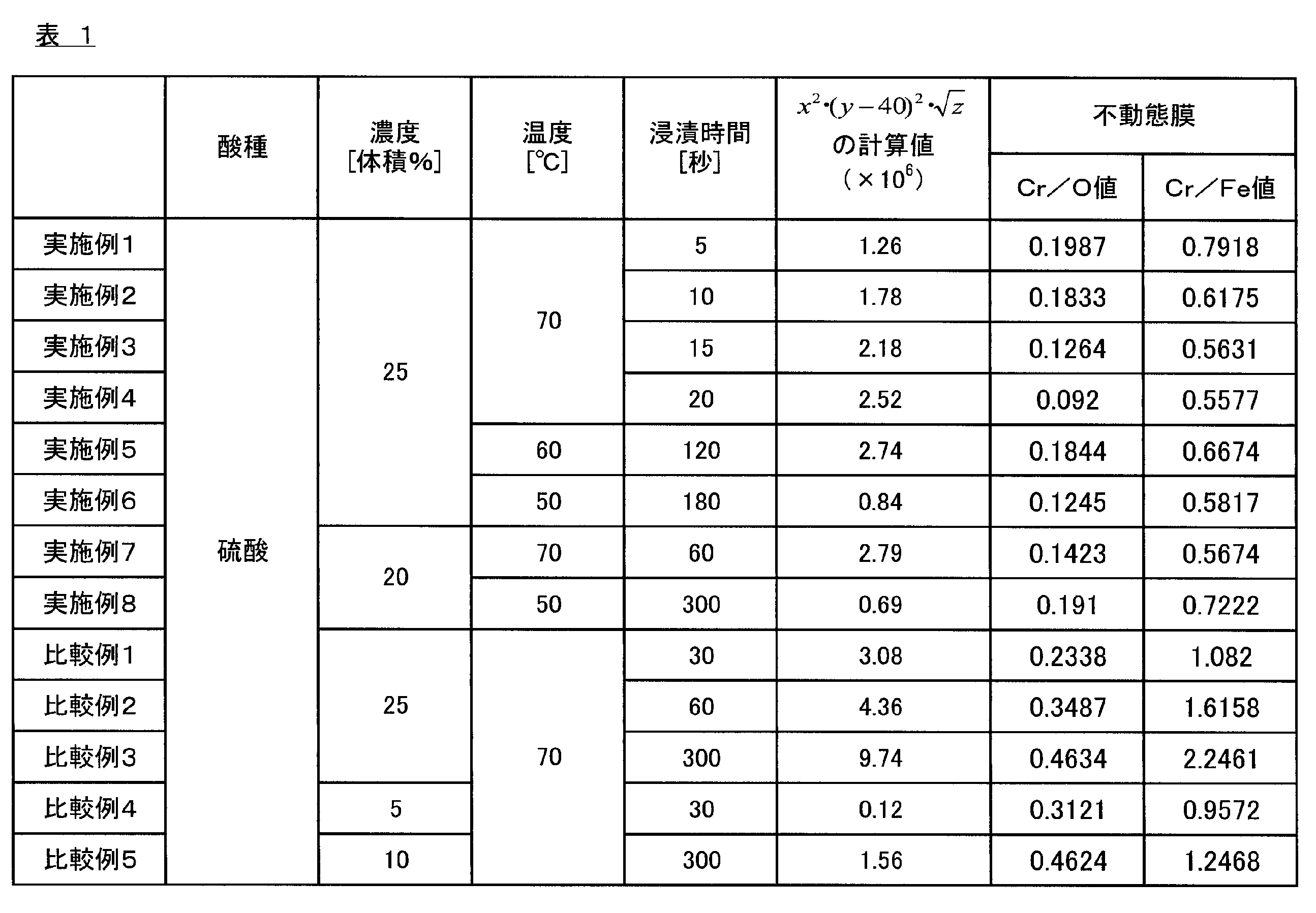 Figure JPOXMLDOC01-appb-T000004