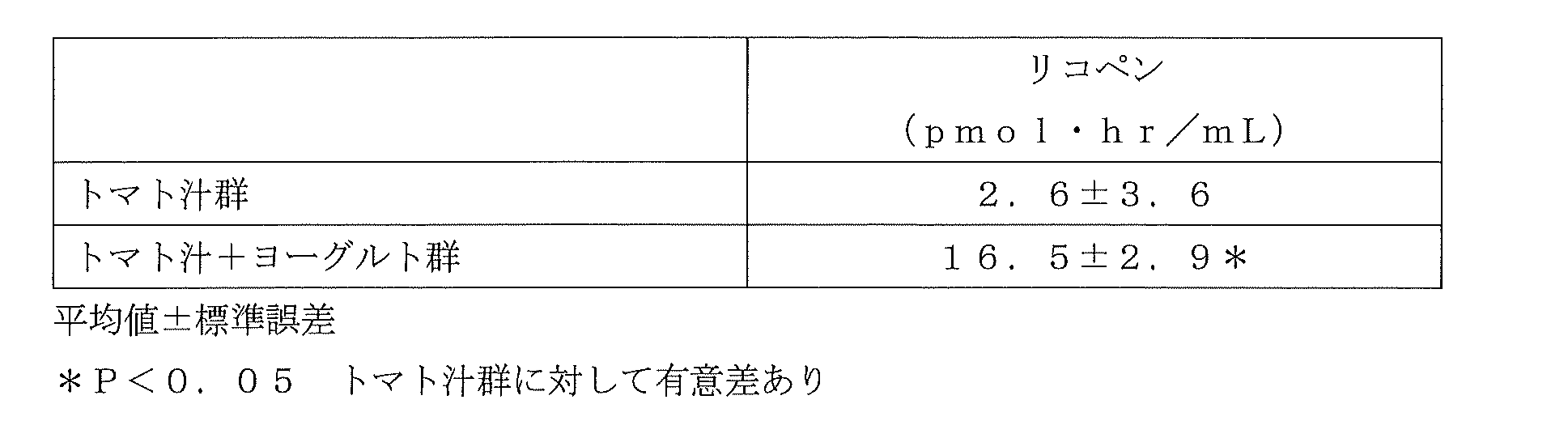 Figure JPOXMLDOC01-appb-T000015