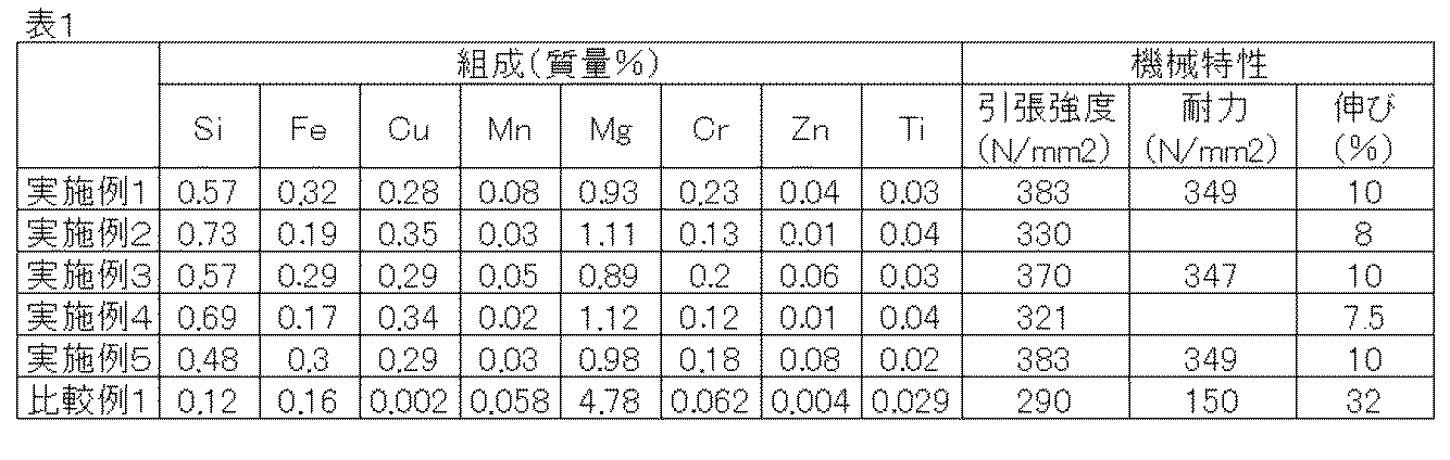 Figure JPOXMLDOC01-appb-T000001