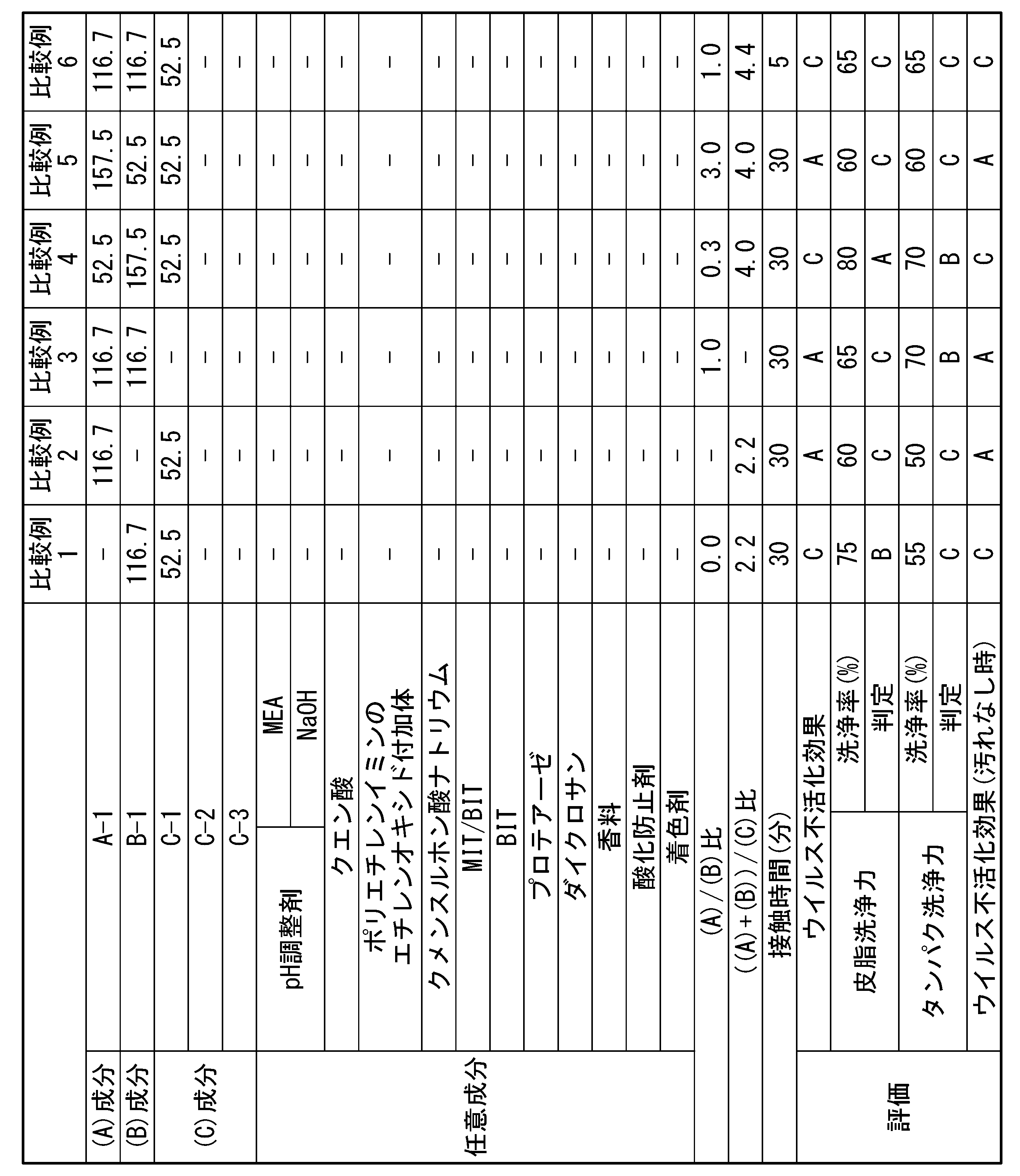 Figure JPOXMLDOC01-appb-T000002
