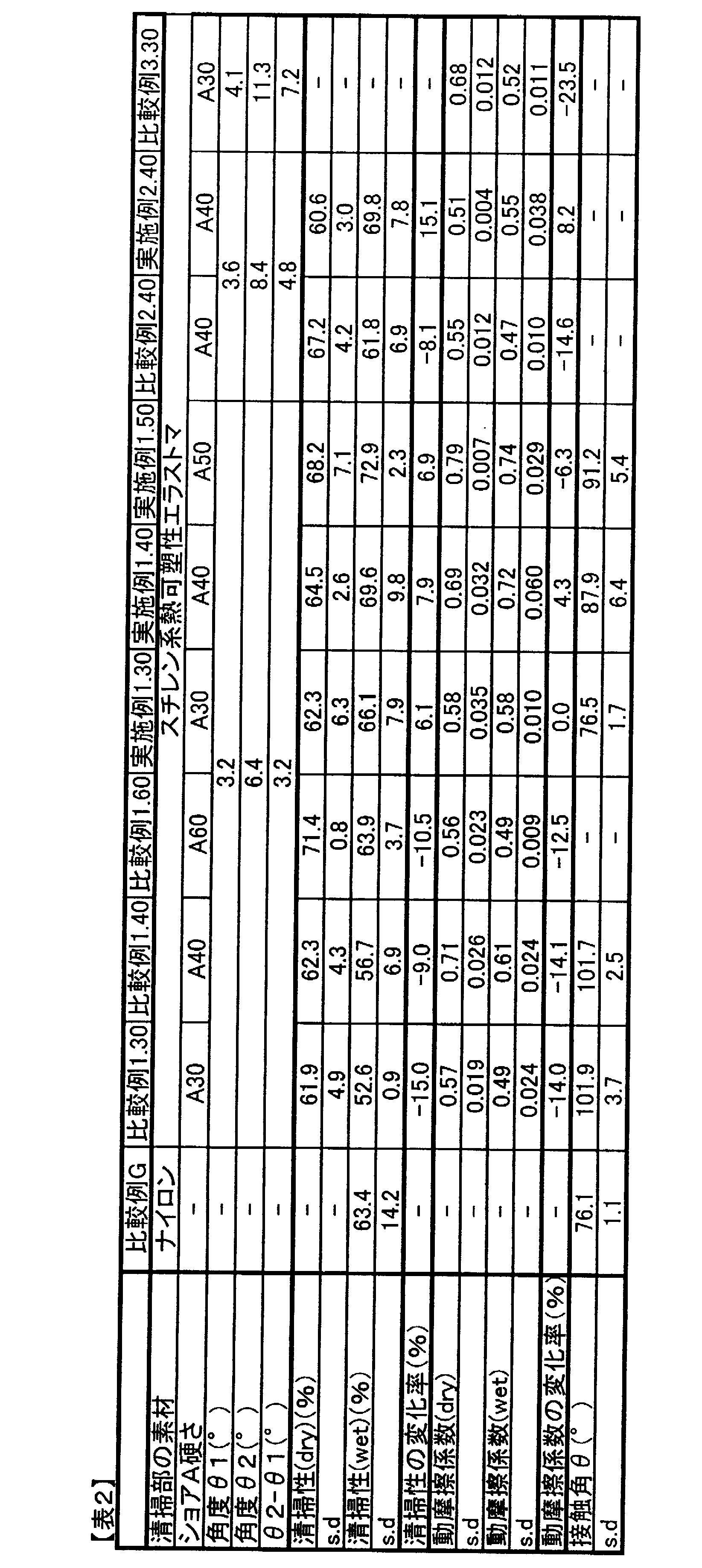 Figure JPOXMLDOC01-appb-T000002