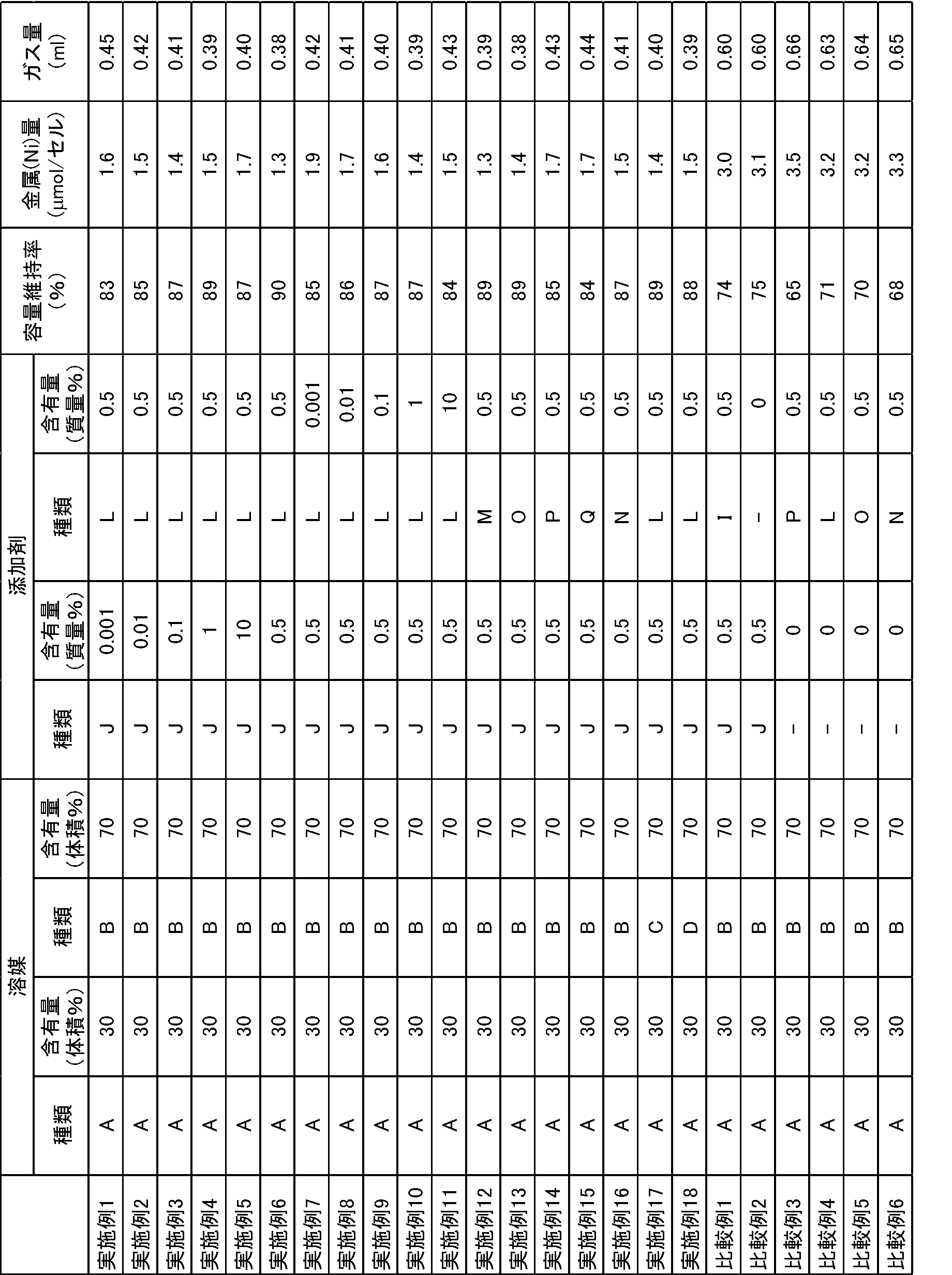 Figure JPOXMLDOC01-appb-T000078