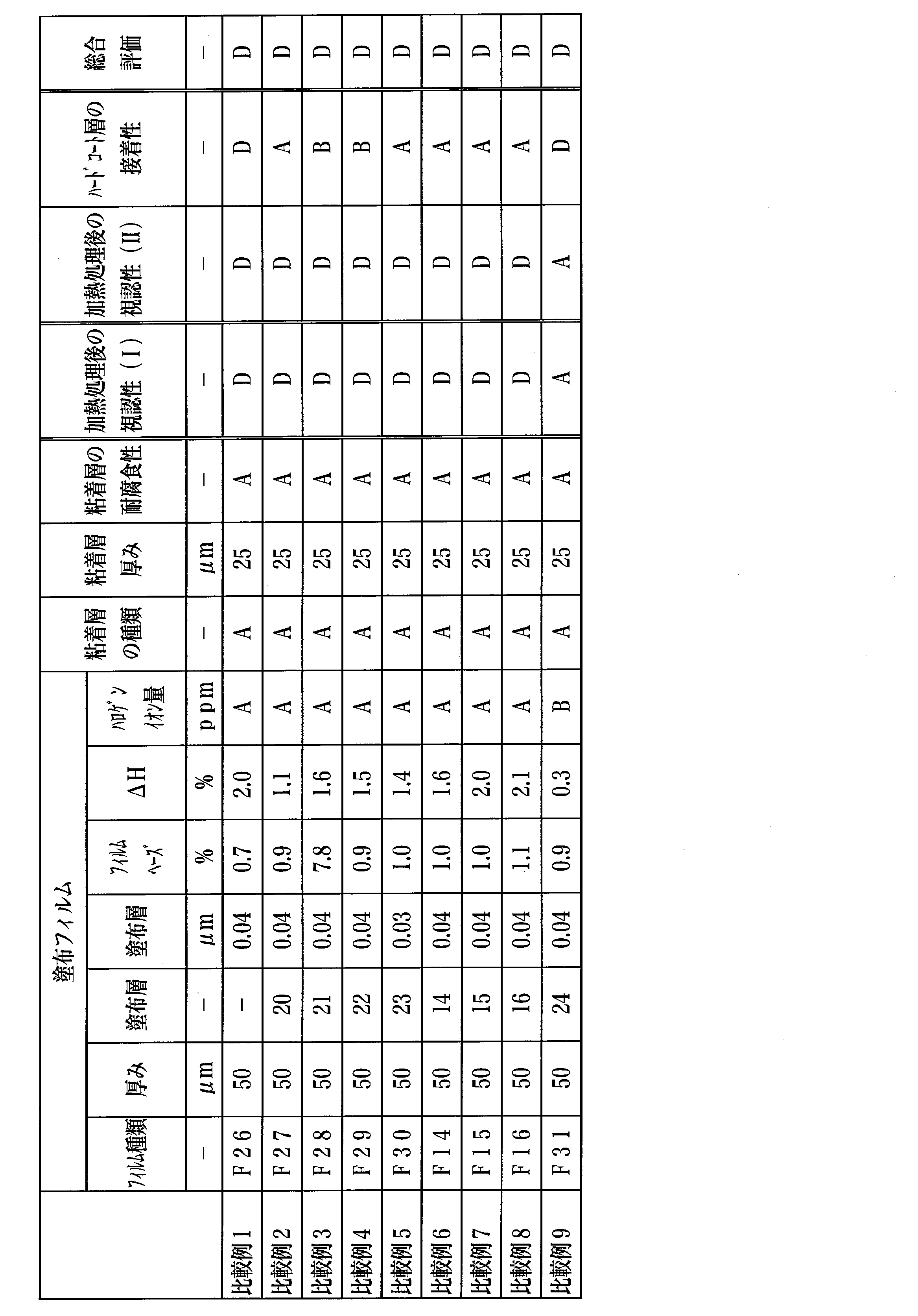 Figure JPOXMLDOC01-appb-T000006
