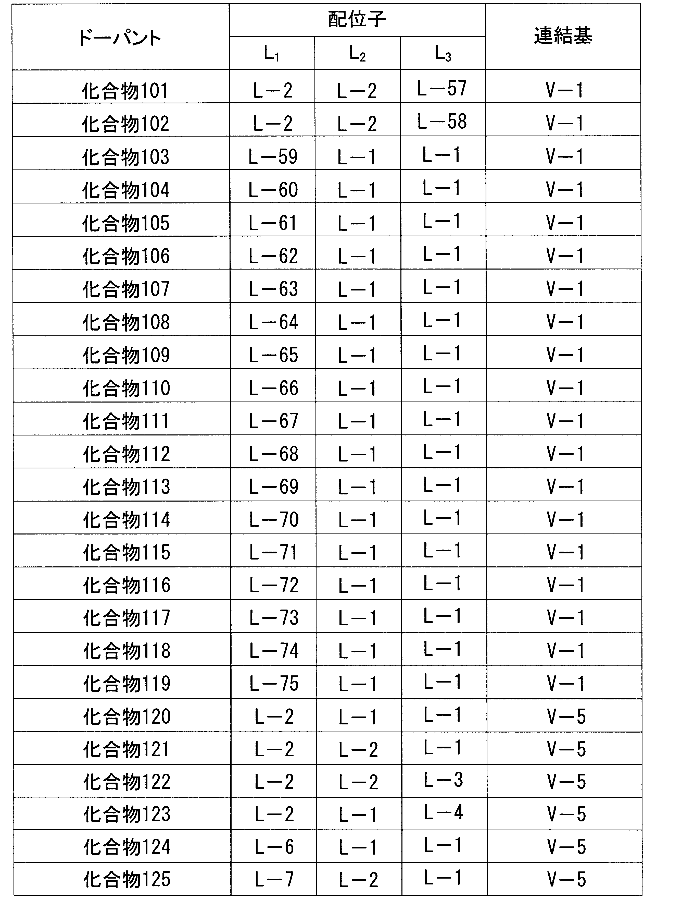 Figure JPOXMLDOC01-appb-T000061