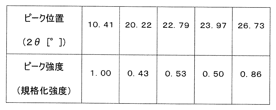 Figure JPOXMLDOC01-appb-T000010