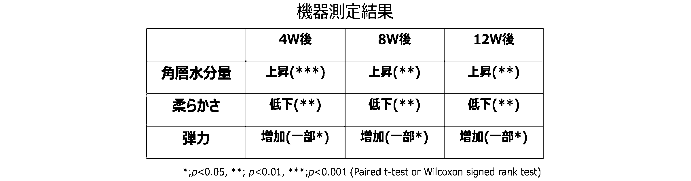 Figure JPOXMLDOC01-appb-T000002