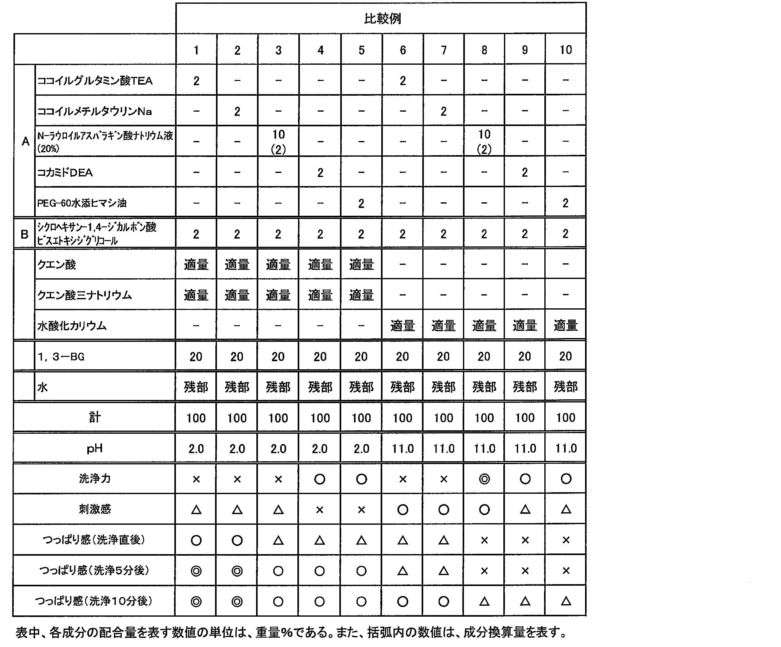Figure JPOXMLDOC01-appb-T000007