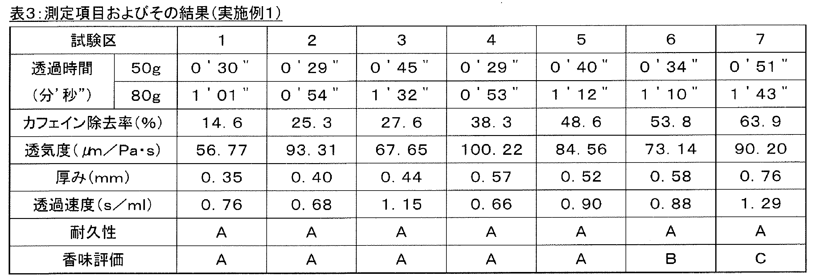 Figure JPOXMLDOC01-appb-T000003
