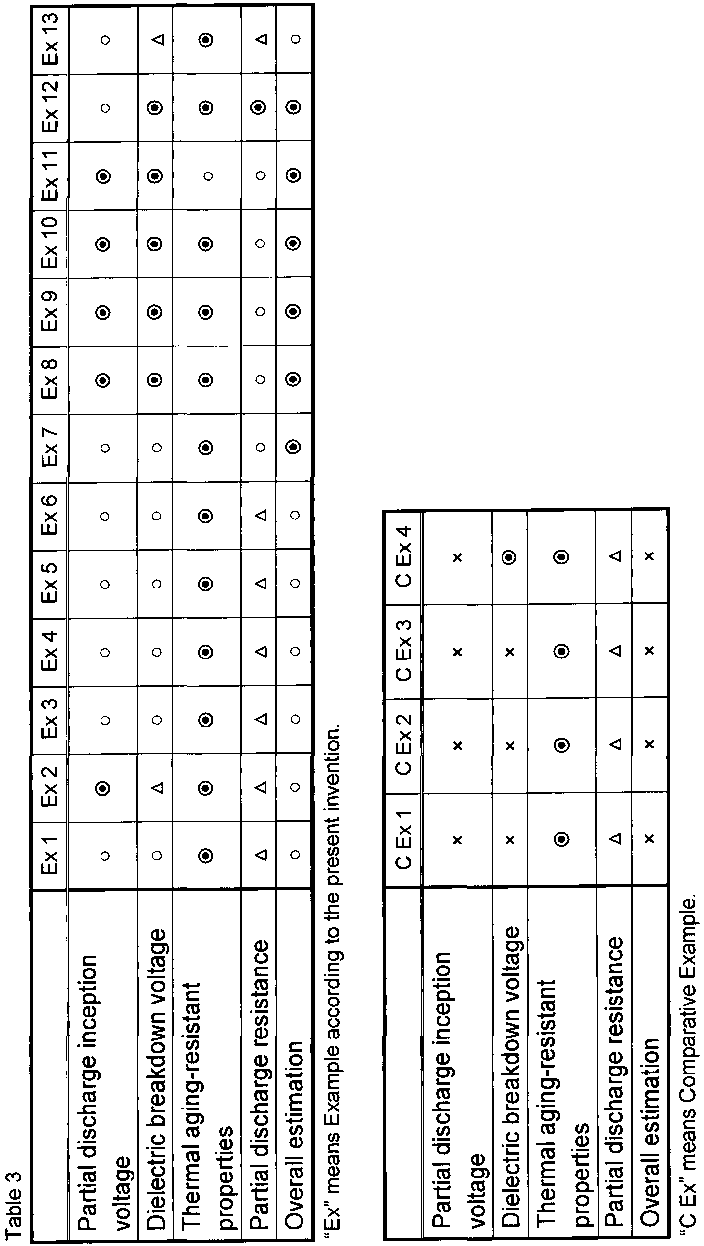 Figure imgb0010