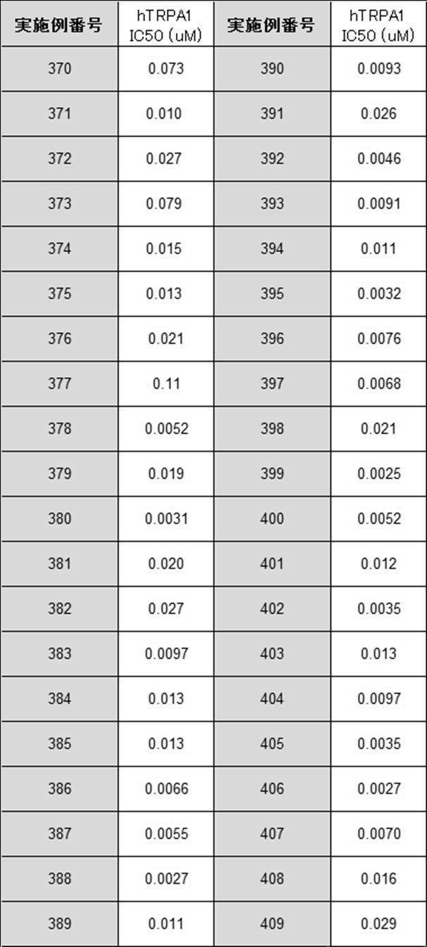 Figure JPOXMLDOC01-appb-T000509