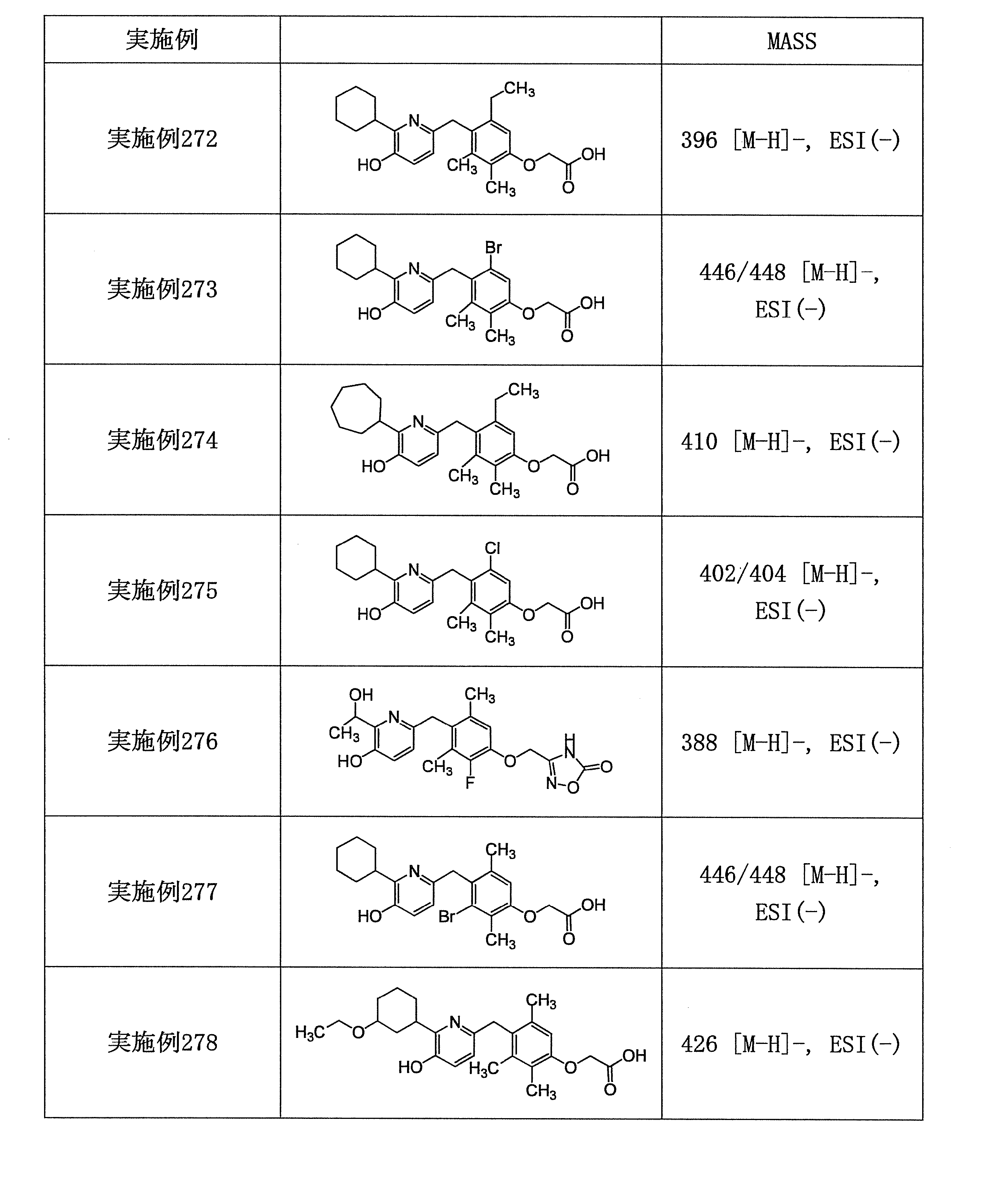 Figure JPOXMLDOC01-appb-T000135