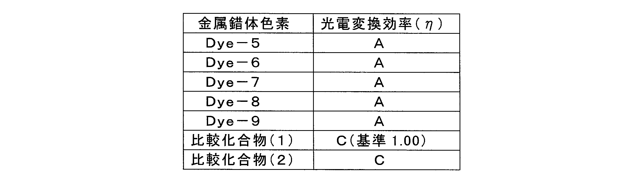 Figure JPOXMLDOC01-appb-T000077