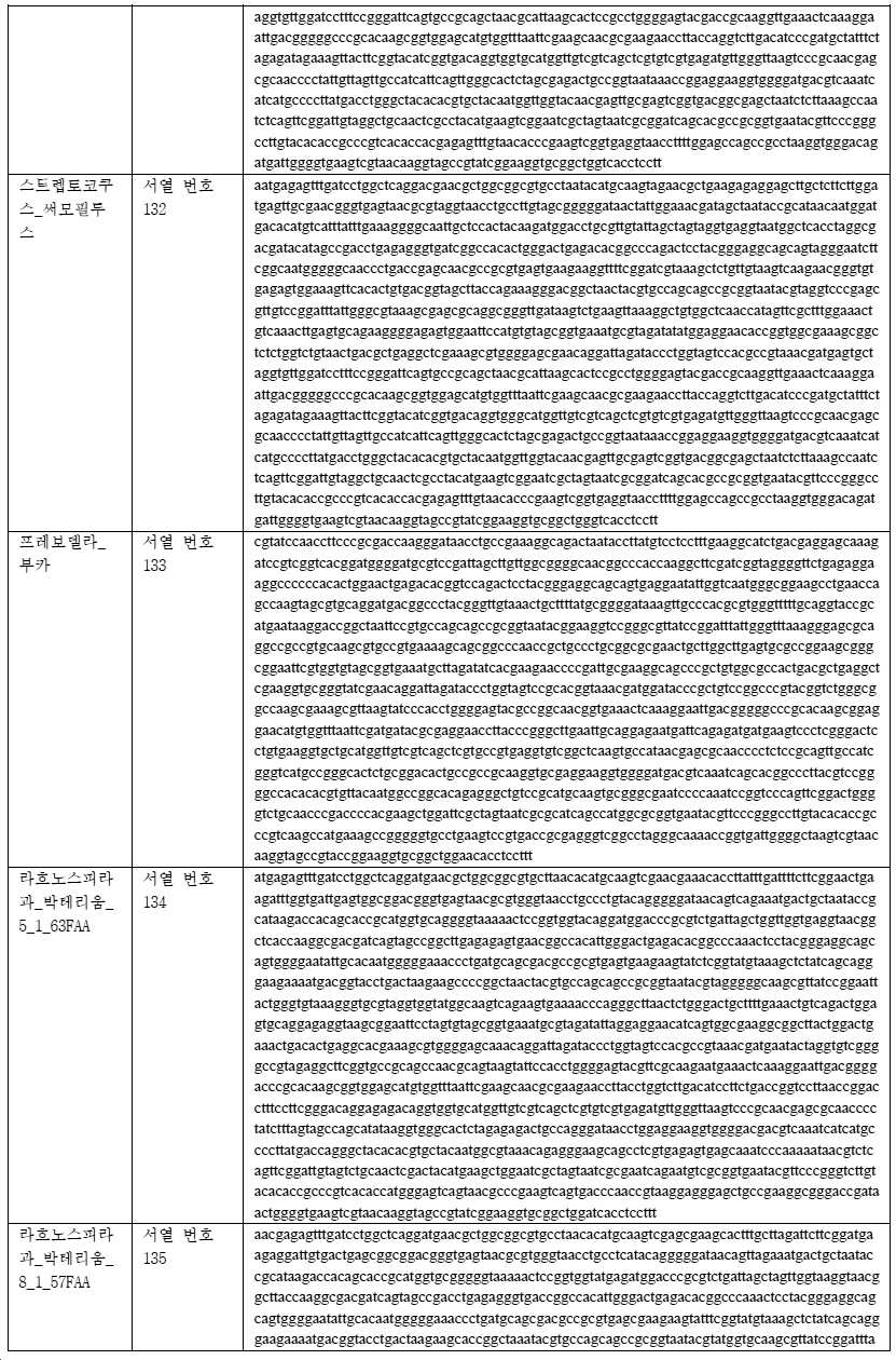 Figure pct00051