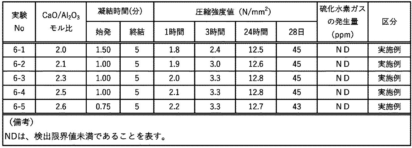 Figure JPOXMLDOC01-appb-T000007