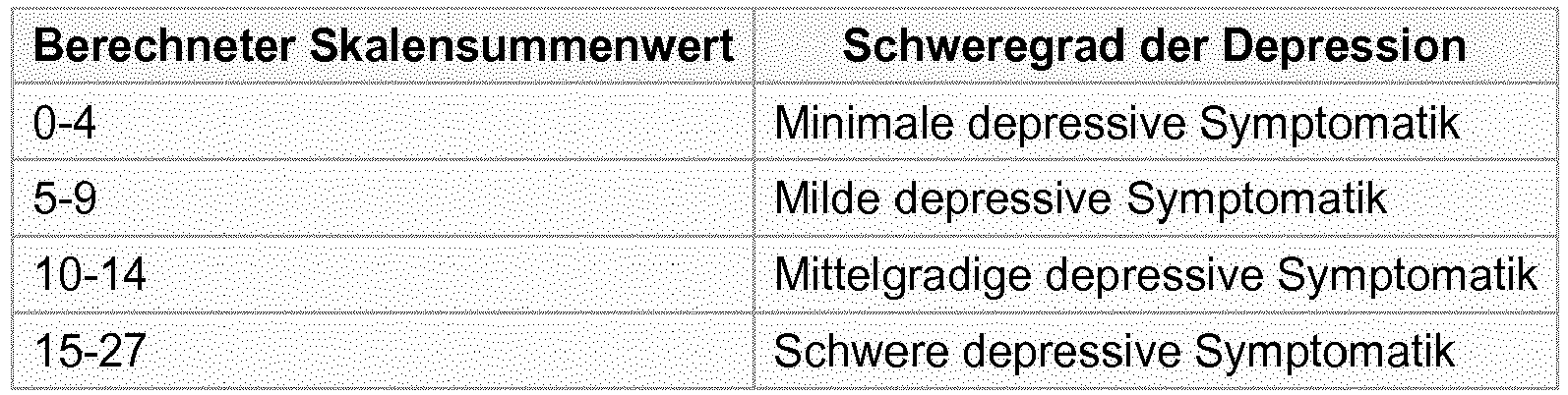 Geschwindigkeit von über 30