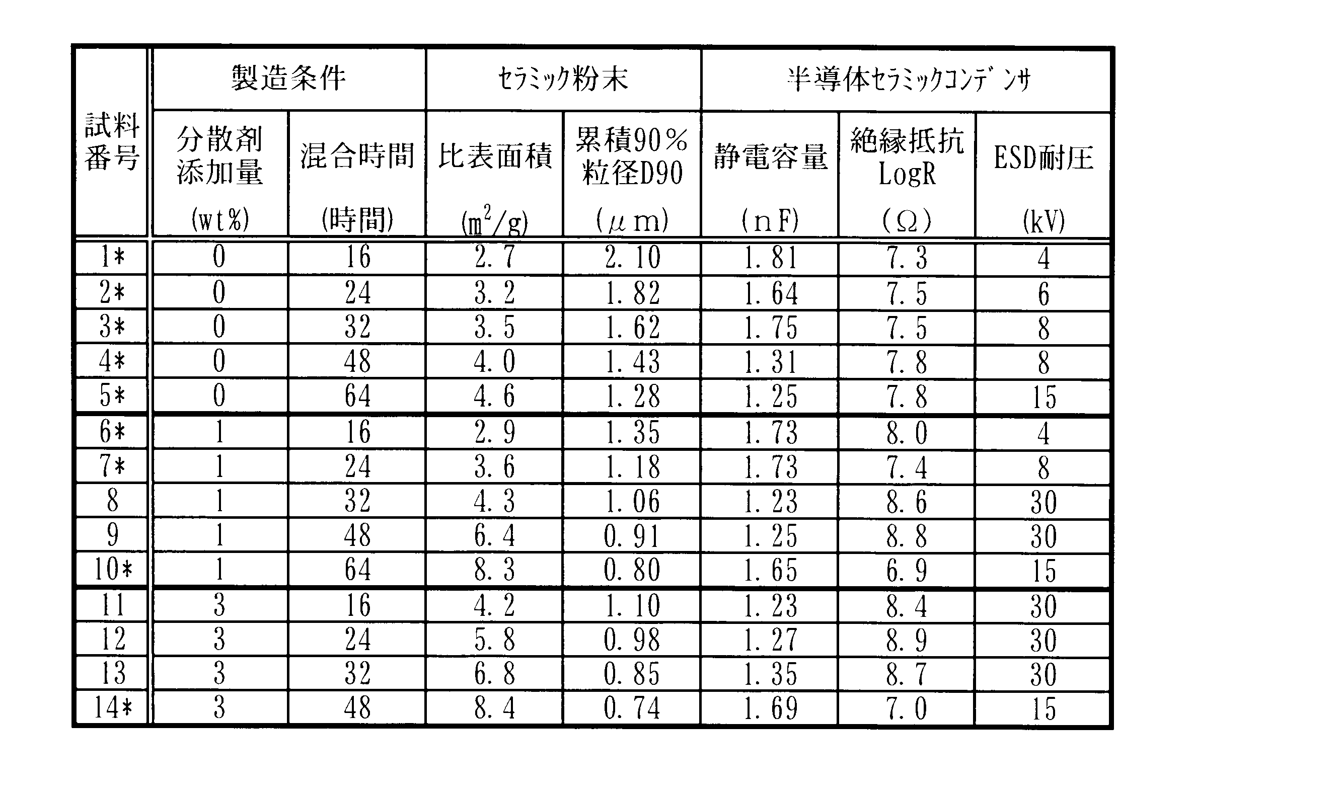 Figure JPOXMLDOC01-appb-T000001