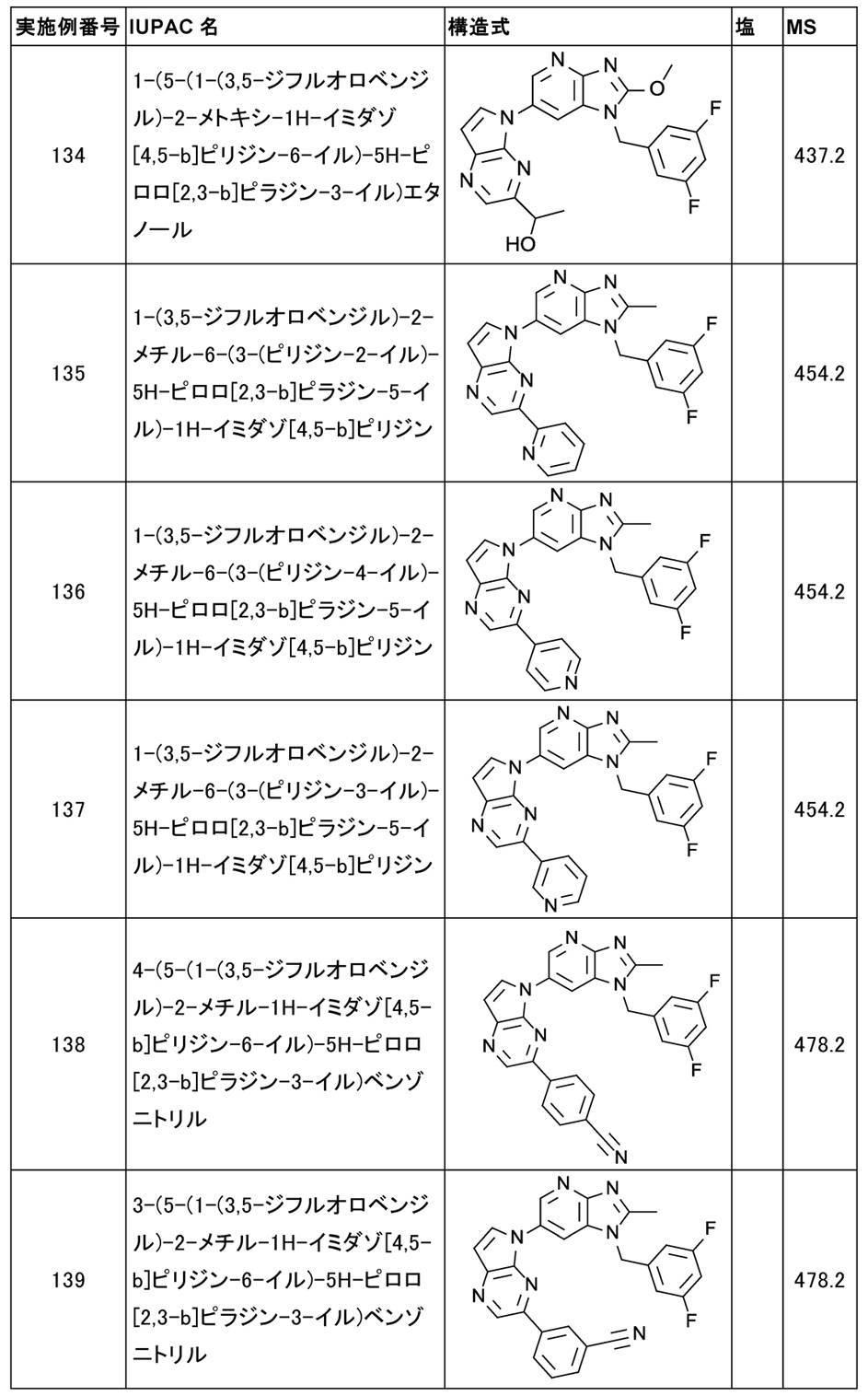 Figure JPOXMLDOC01-appb-T000042