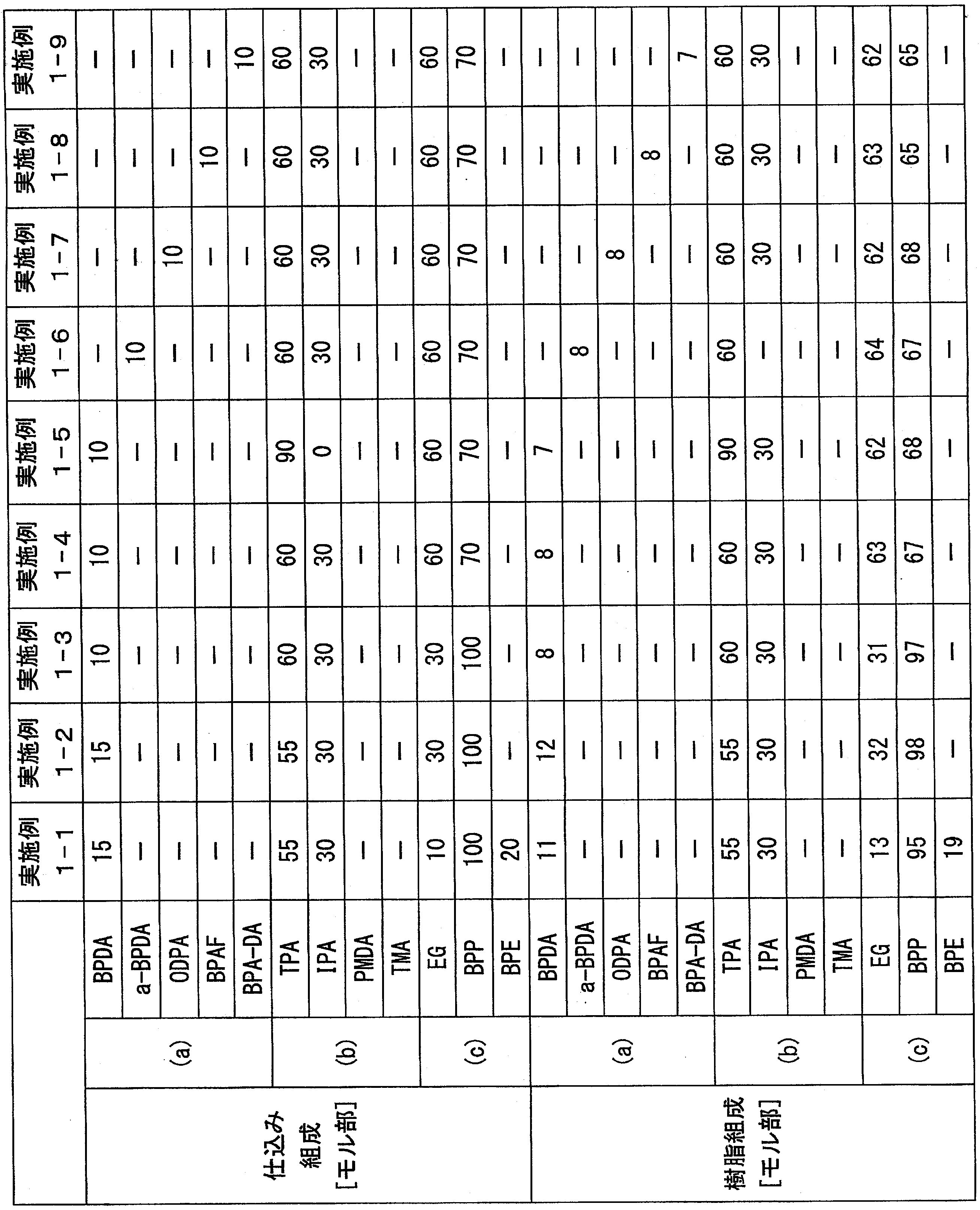 Figure JPOXMLDOC01-appb-T000005