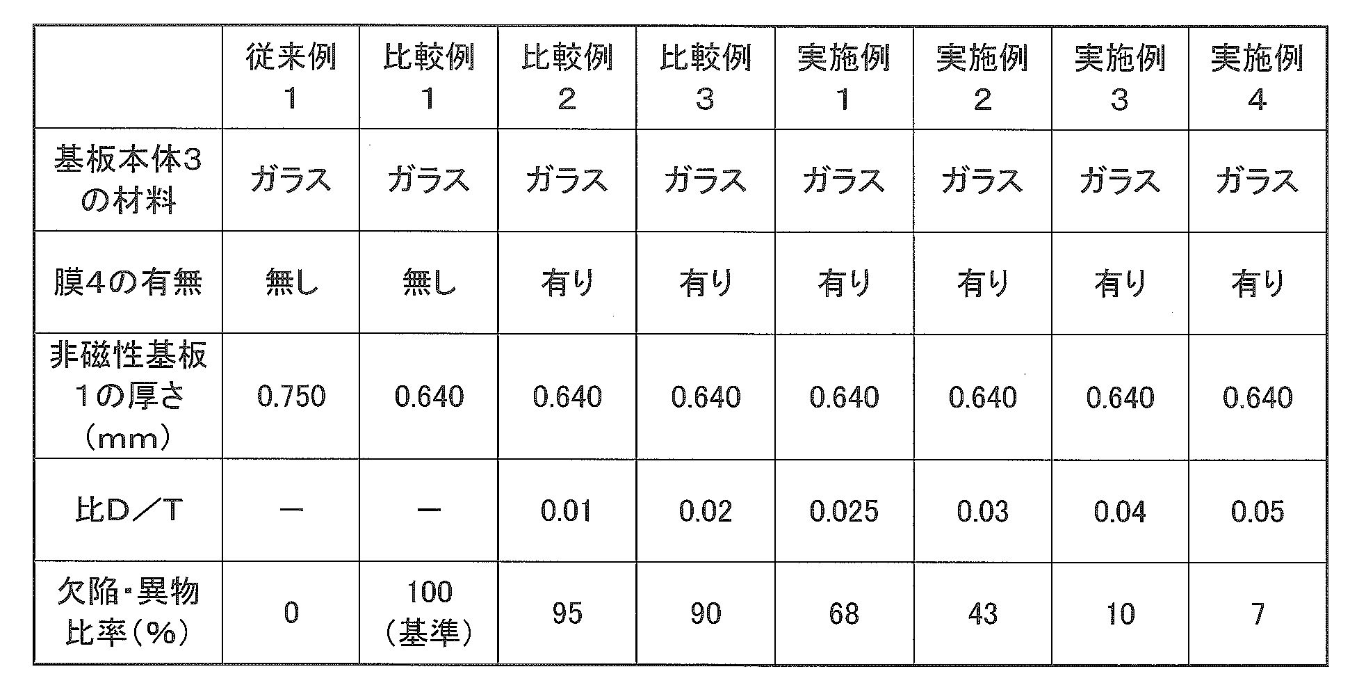 Figure JPOXMLDOC01-appb-T000002